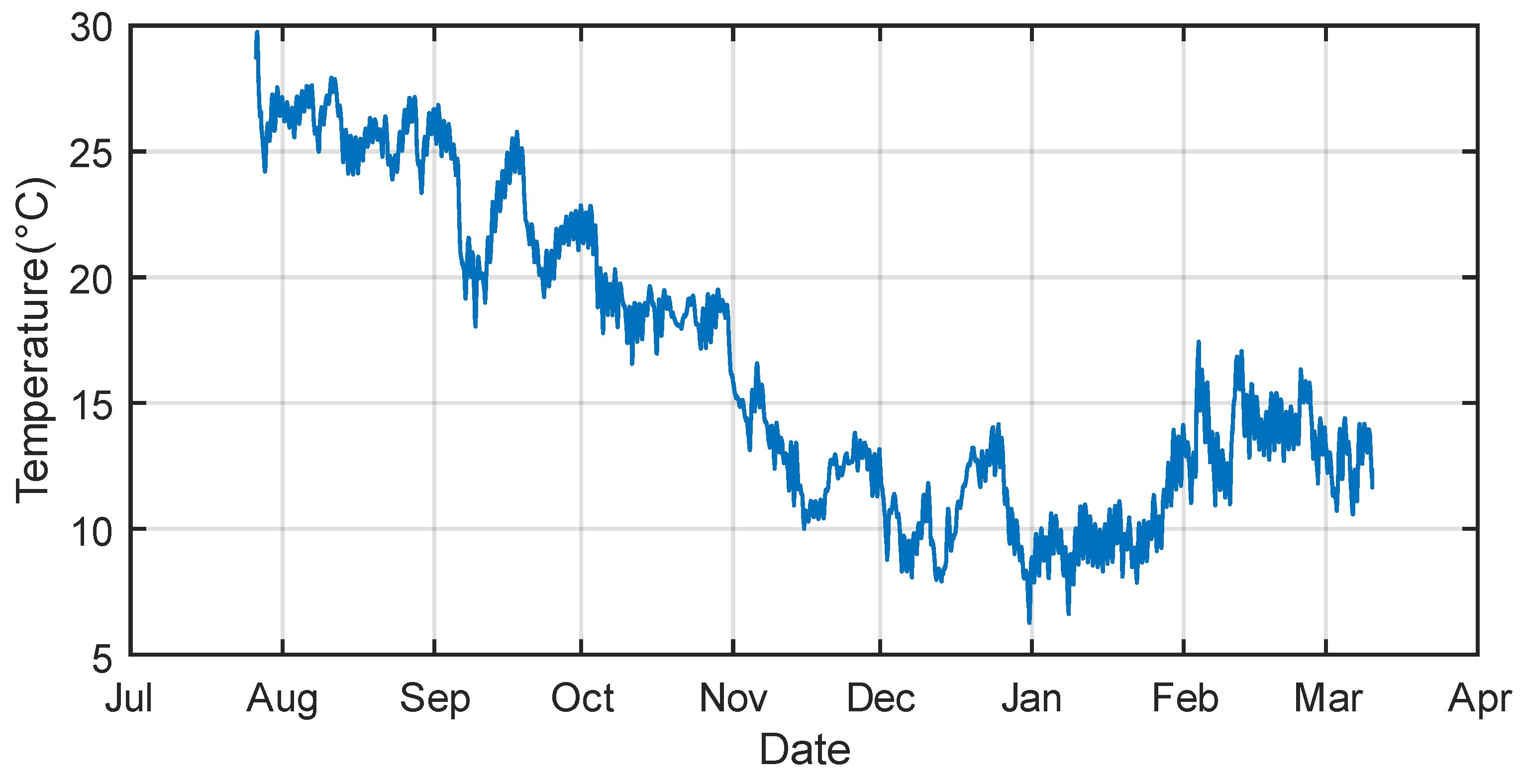 Soilsystems 06 00048 g002 550