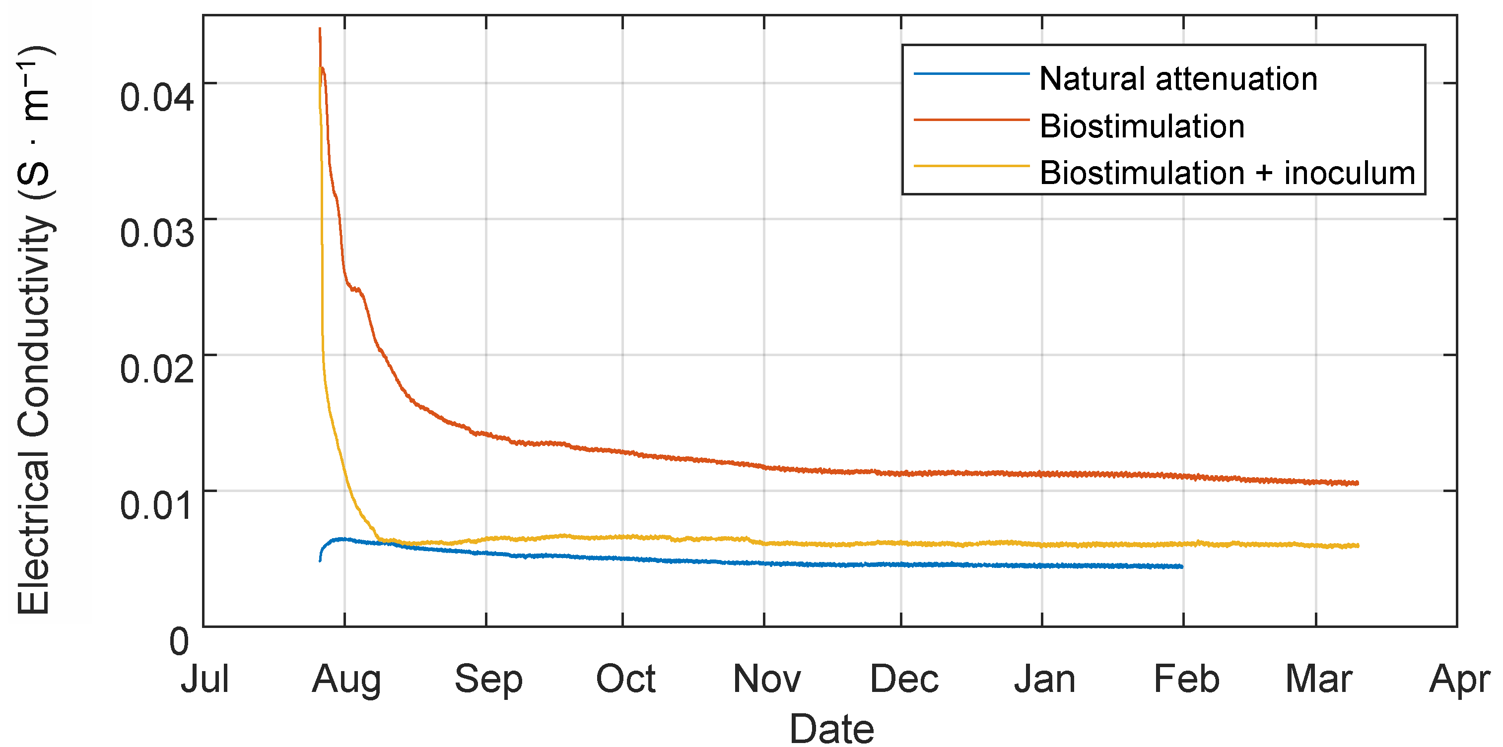 Soilsystems 06 00048 g003 550