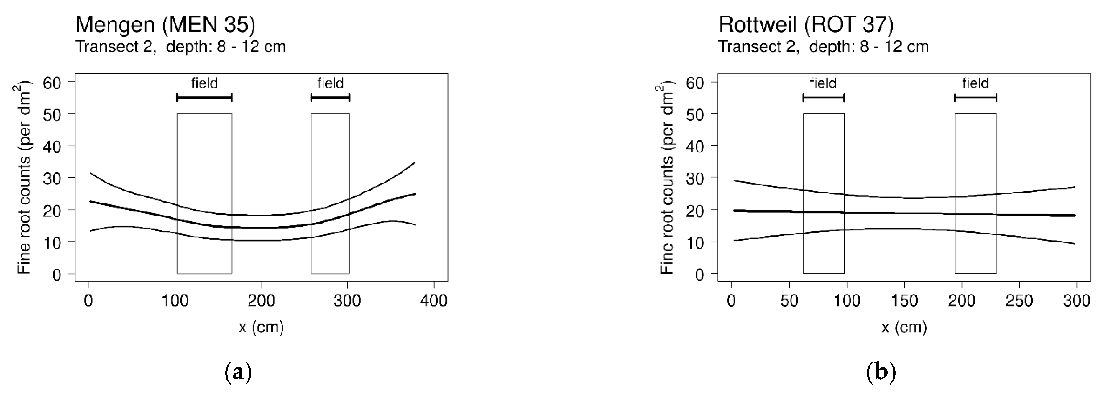 Soilsystems 06 00049 g003