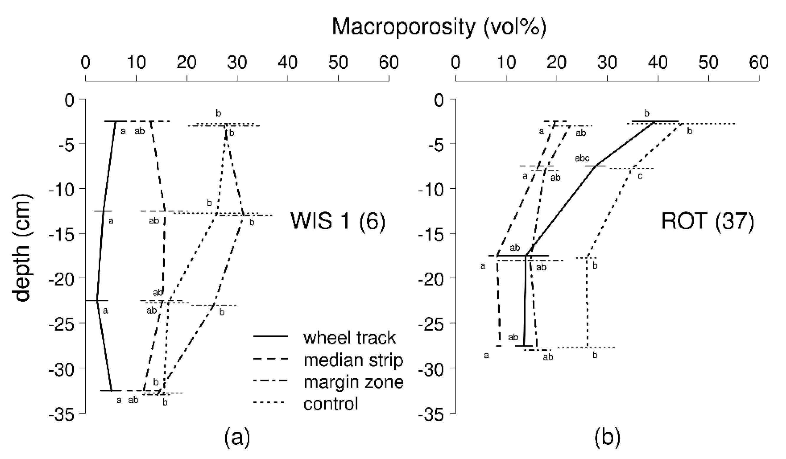 Soilsystems 06 00049 g004