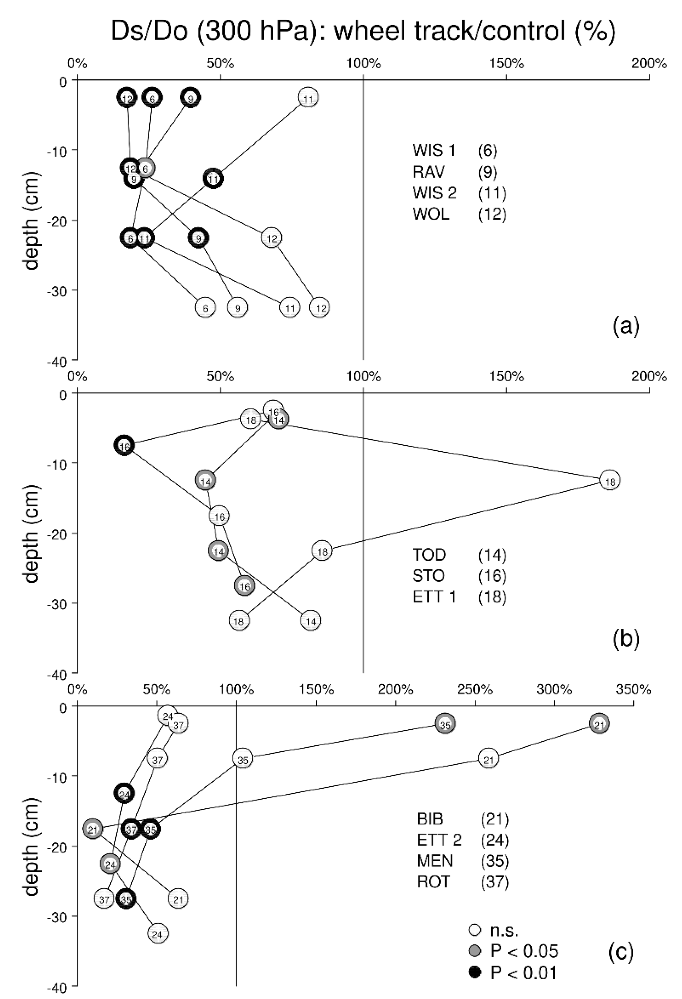 Soilsystems 06 00049 g006