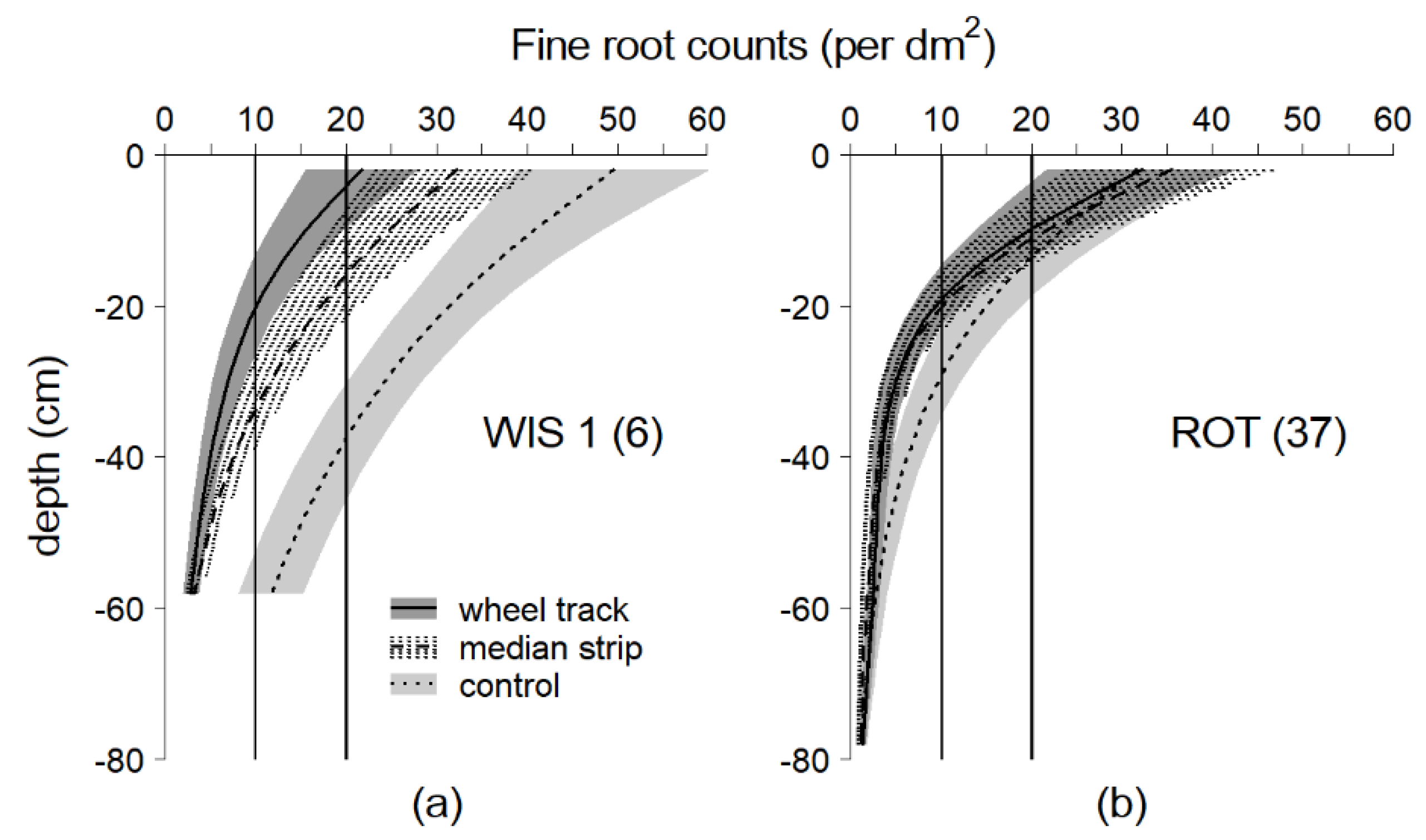 Soilsystems 06 00049 g008