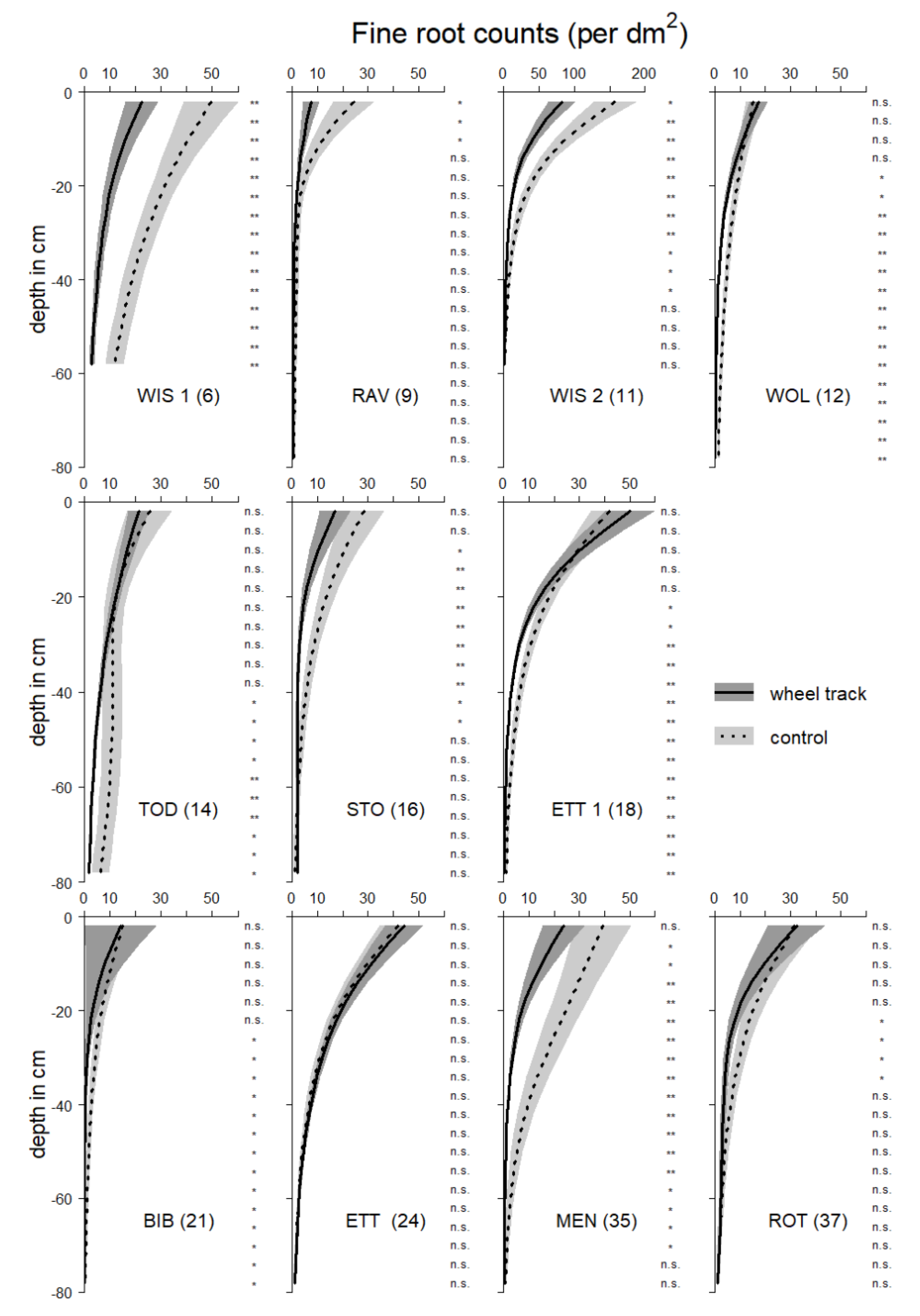 Soilsystems 06 00049 g009