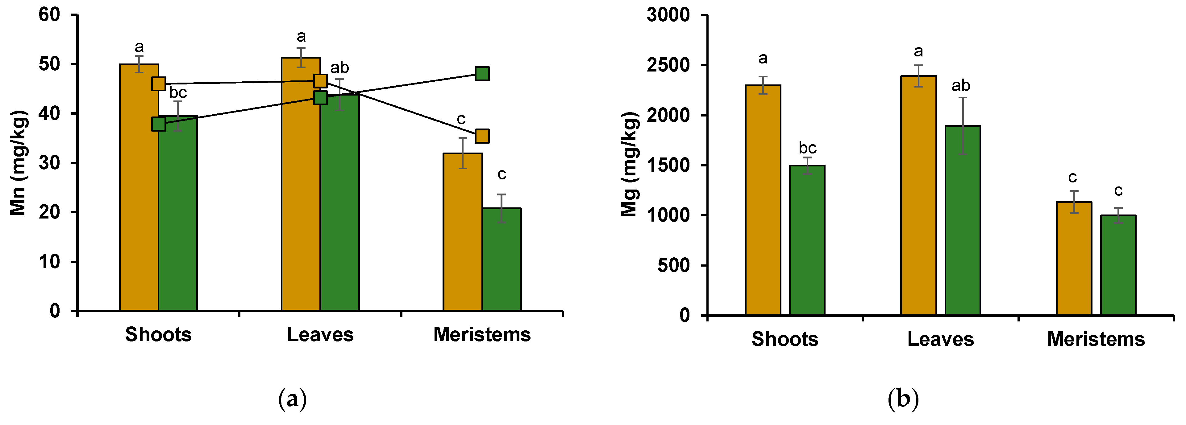 Soilsystems 06 00050 g002a