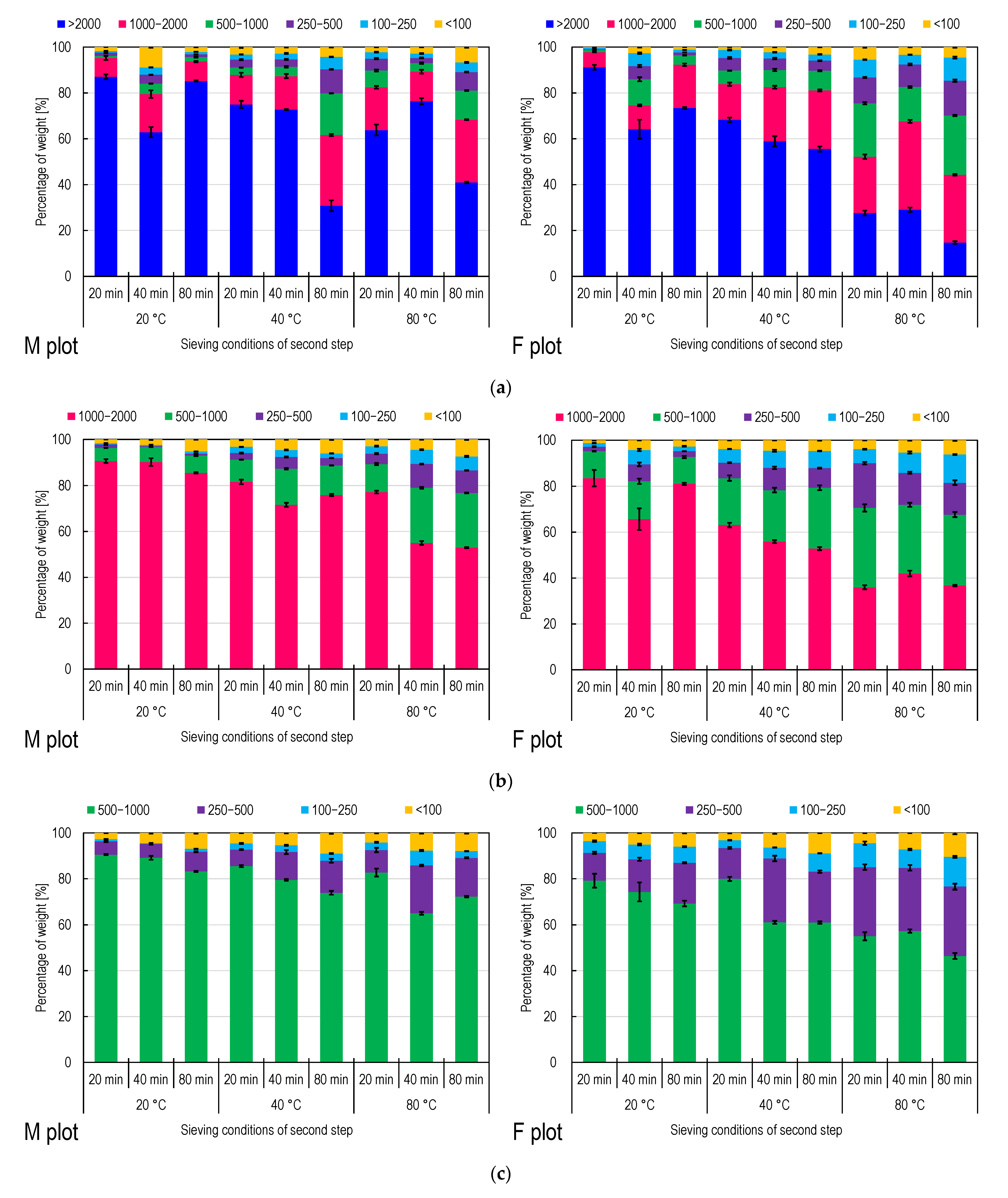 Soilsystems 06 00051 g002a 550
