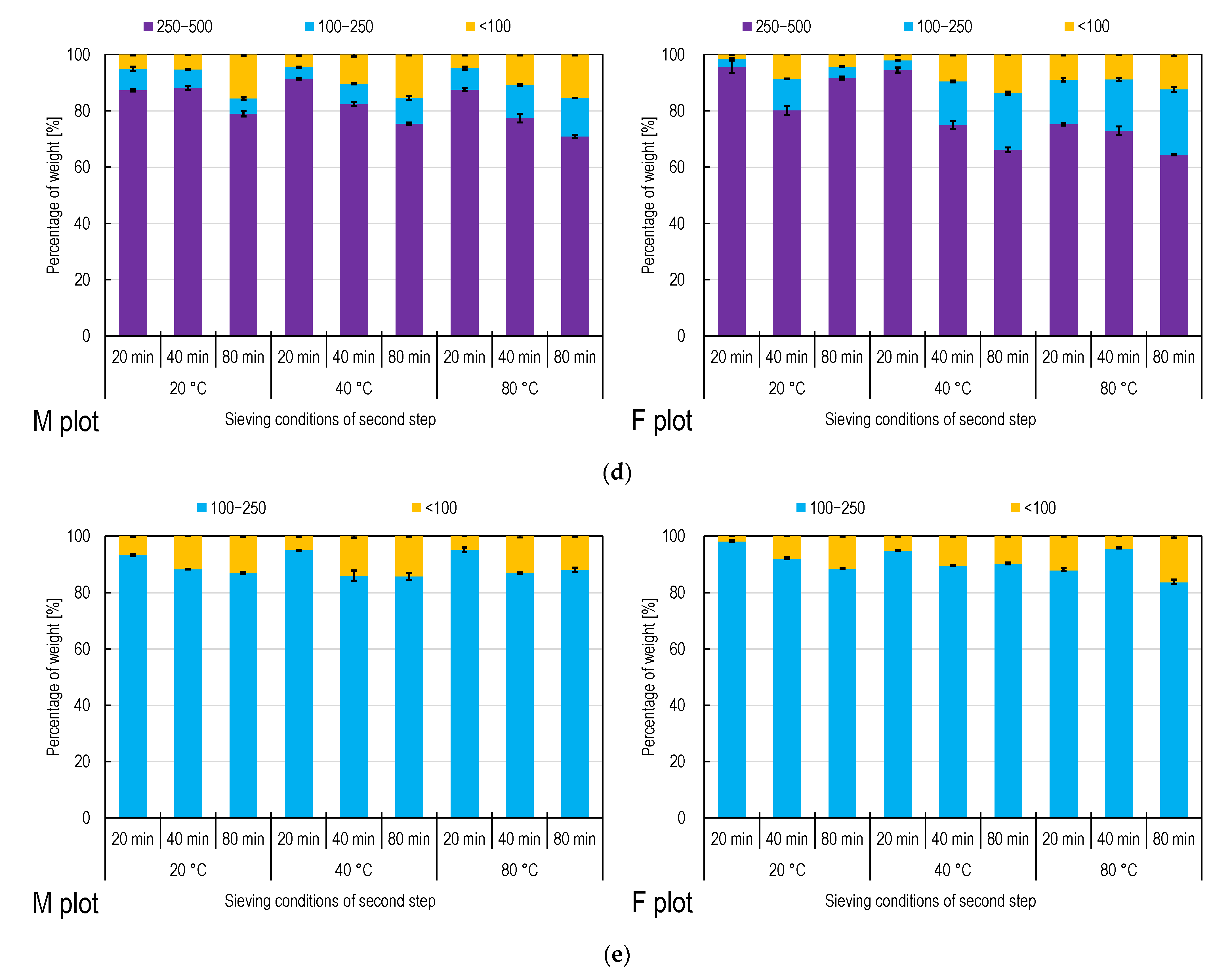 Soilsystems 06 00051 g002b 550