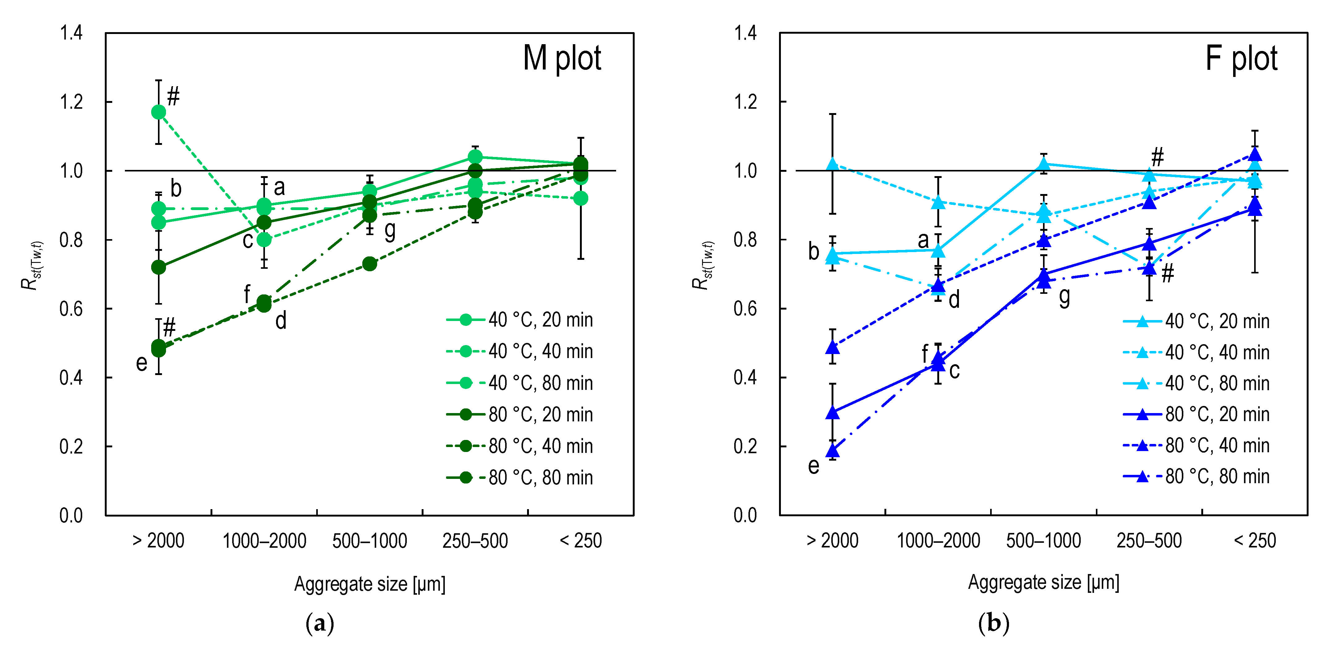 Soilsystems 06 00051 g003 550