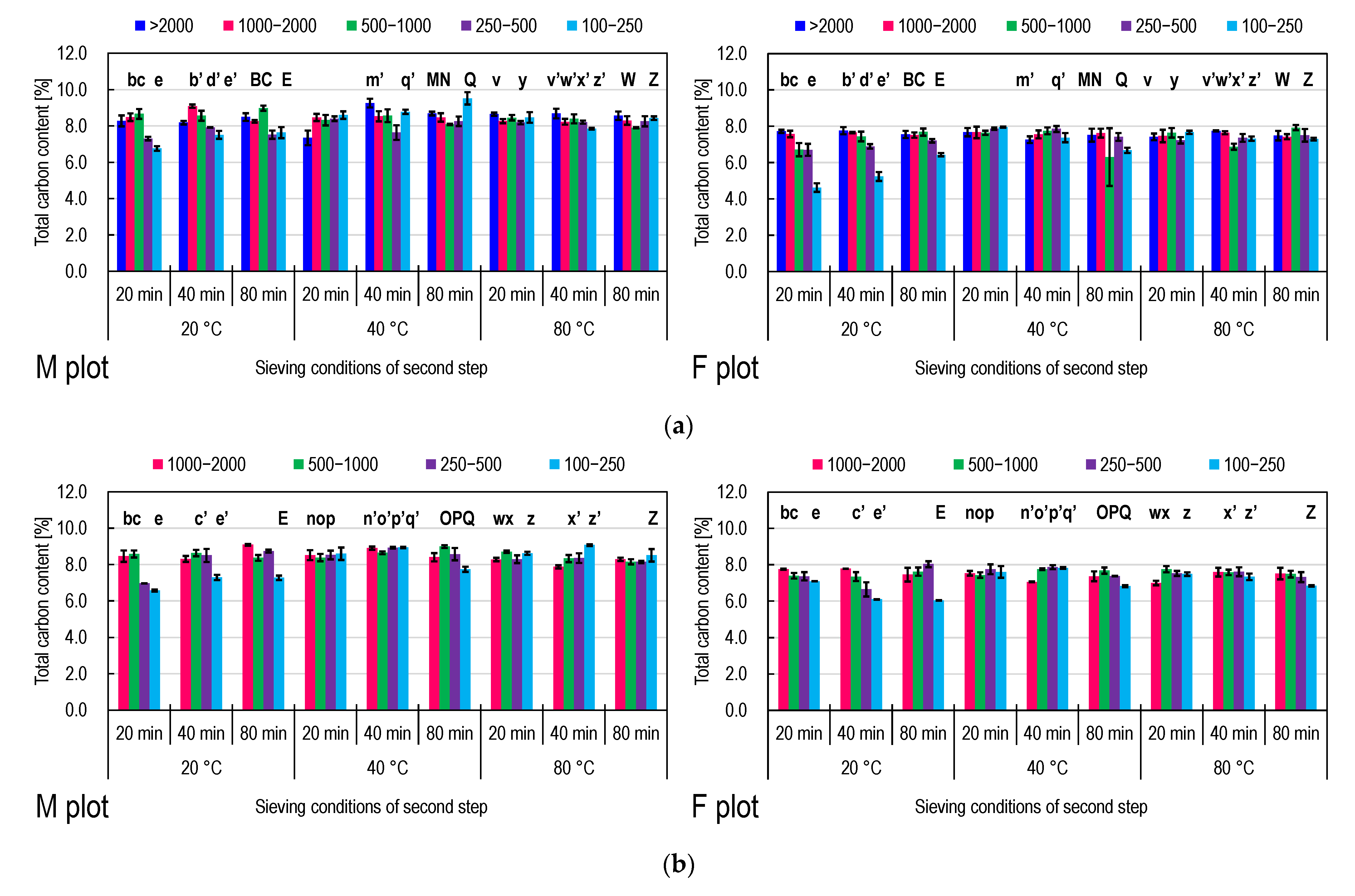 Soilsystems 06 00051 g004a 550