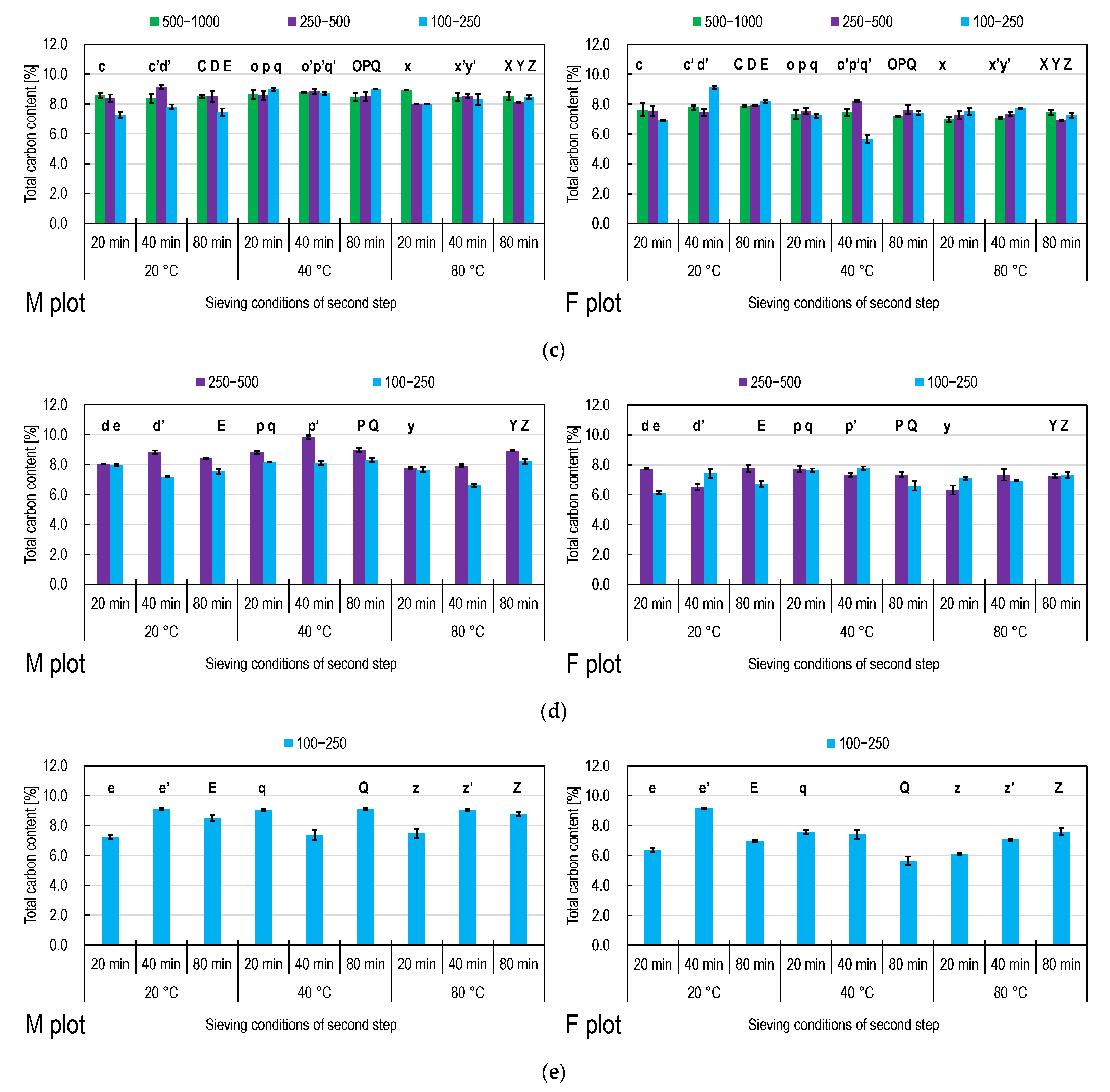 Soilsystems 06 00051 g004b 550