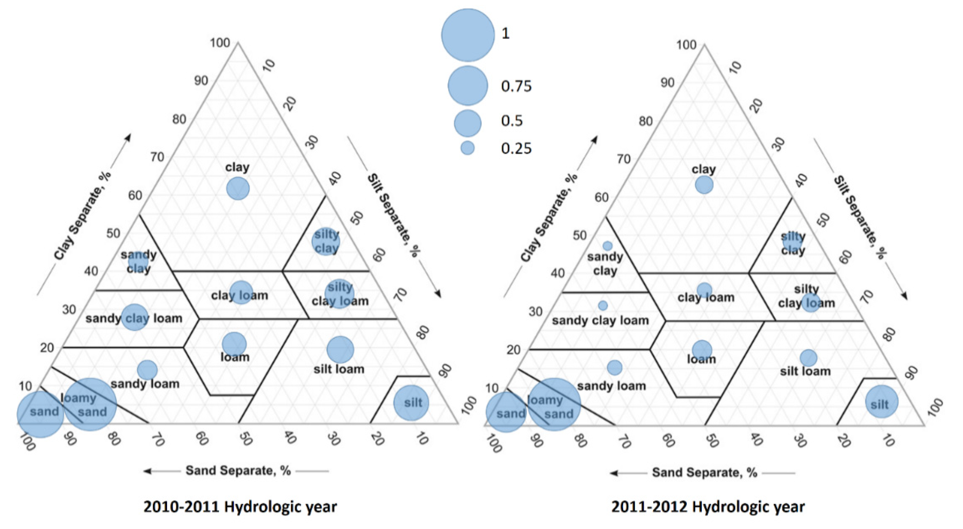 Soilsystems 06 00052 g006 550