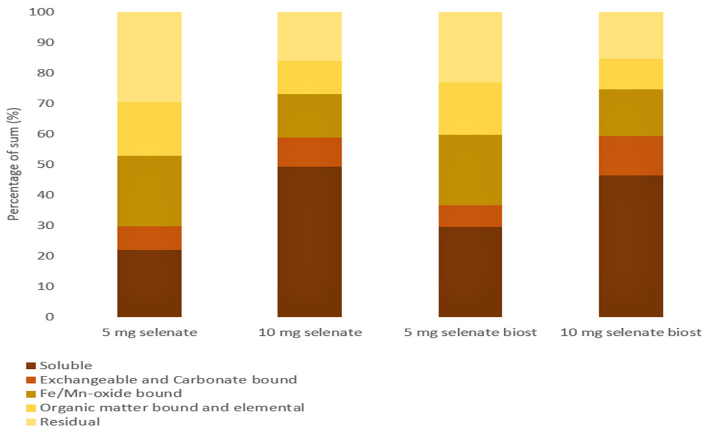Soilsystems 06 00056 g001