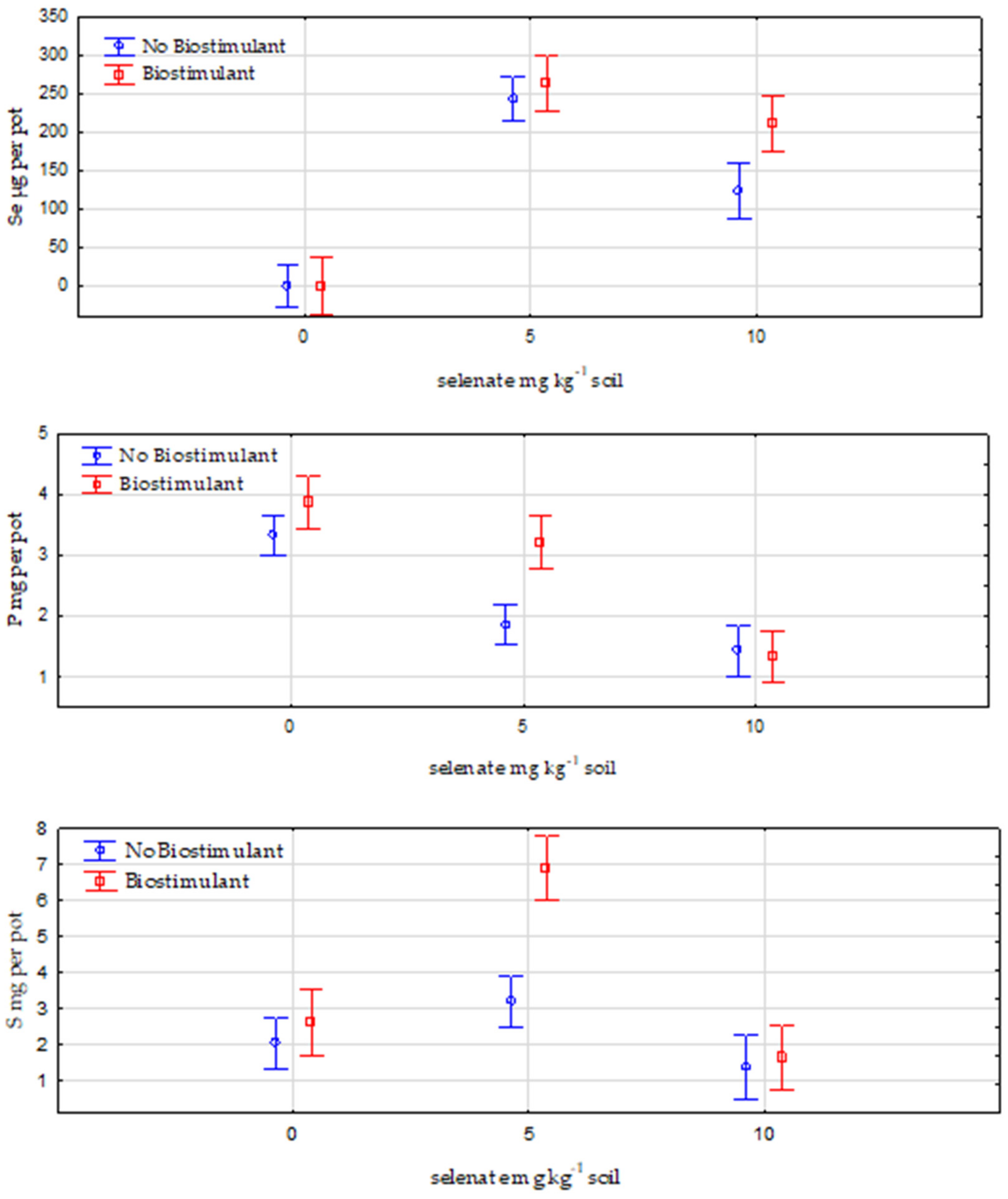 Soilsystems 06 00056 g002
