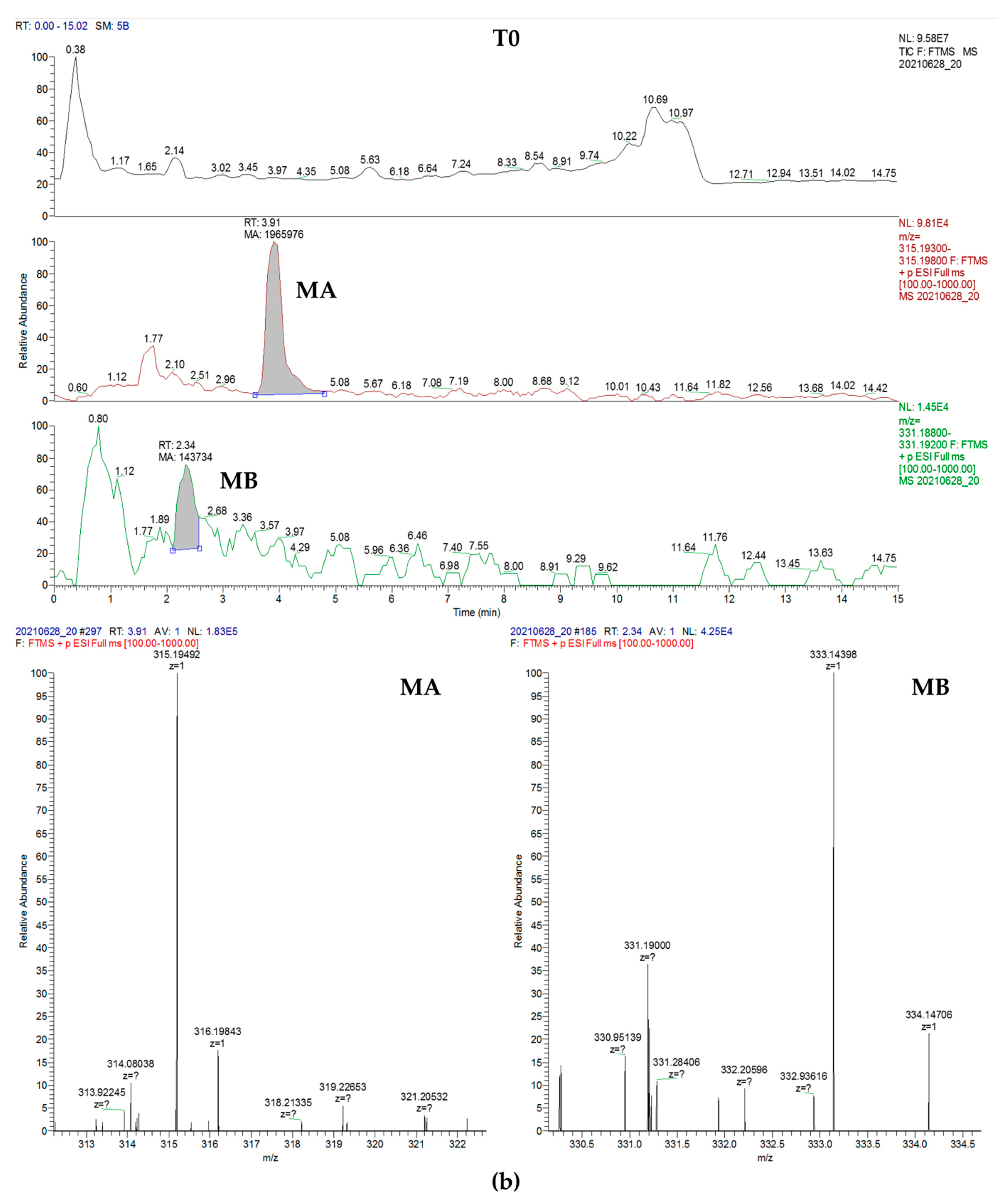 Soilsystems 06 00069 g003b