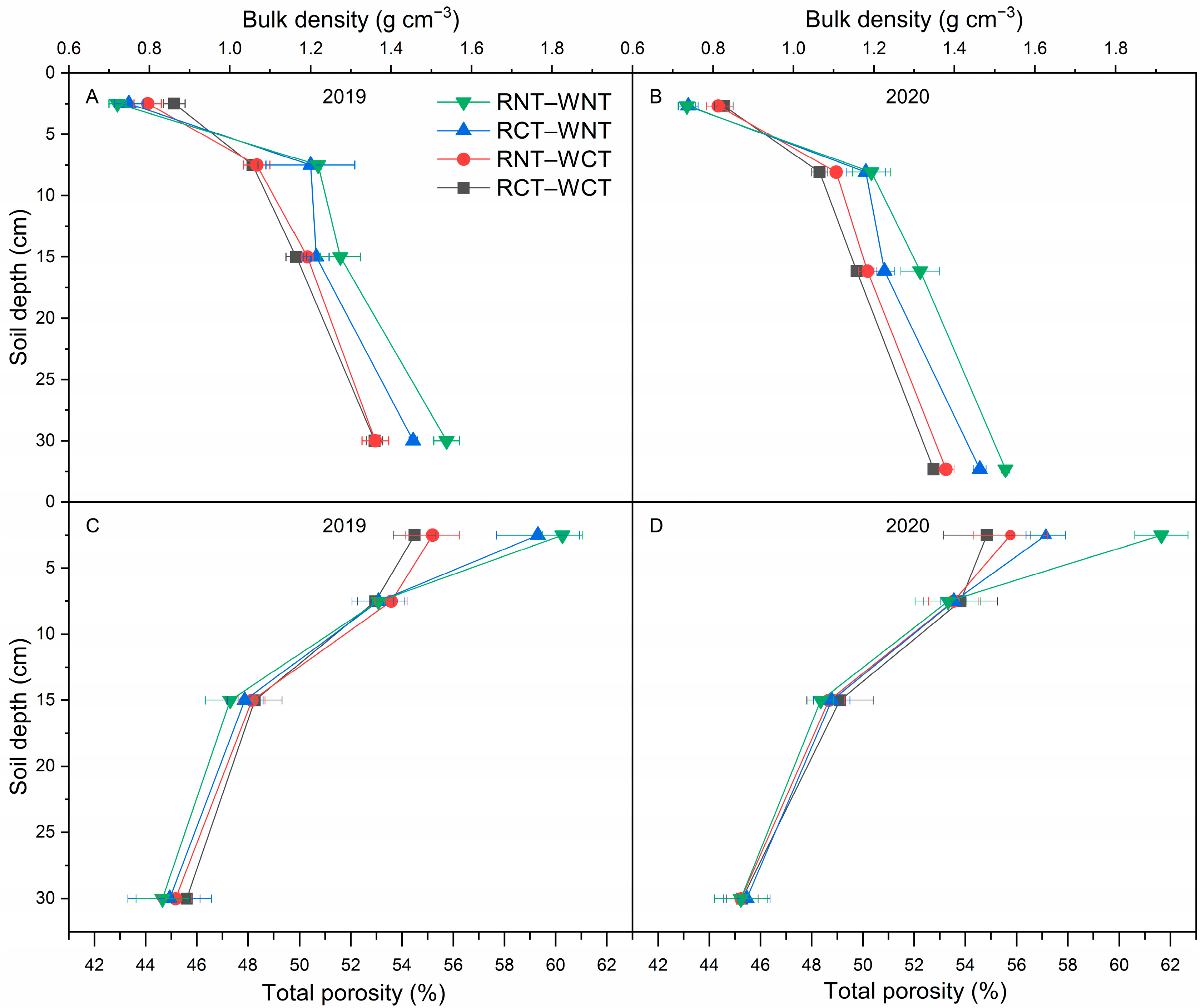 Soilsystems 06 00070 g001