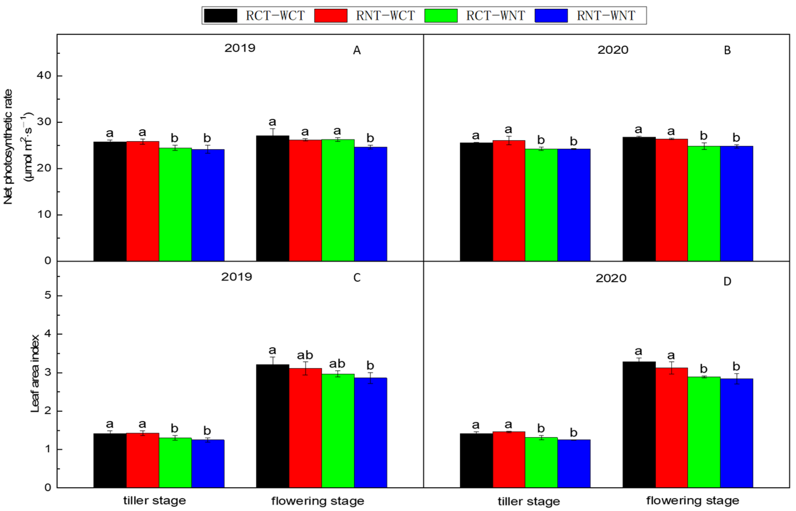 Soilsystems 06 00070 g003