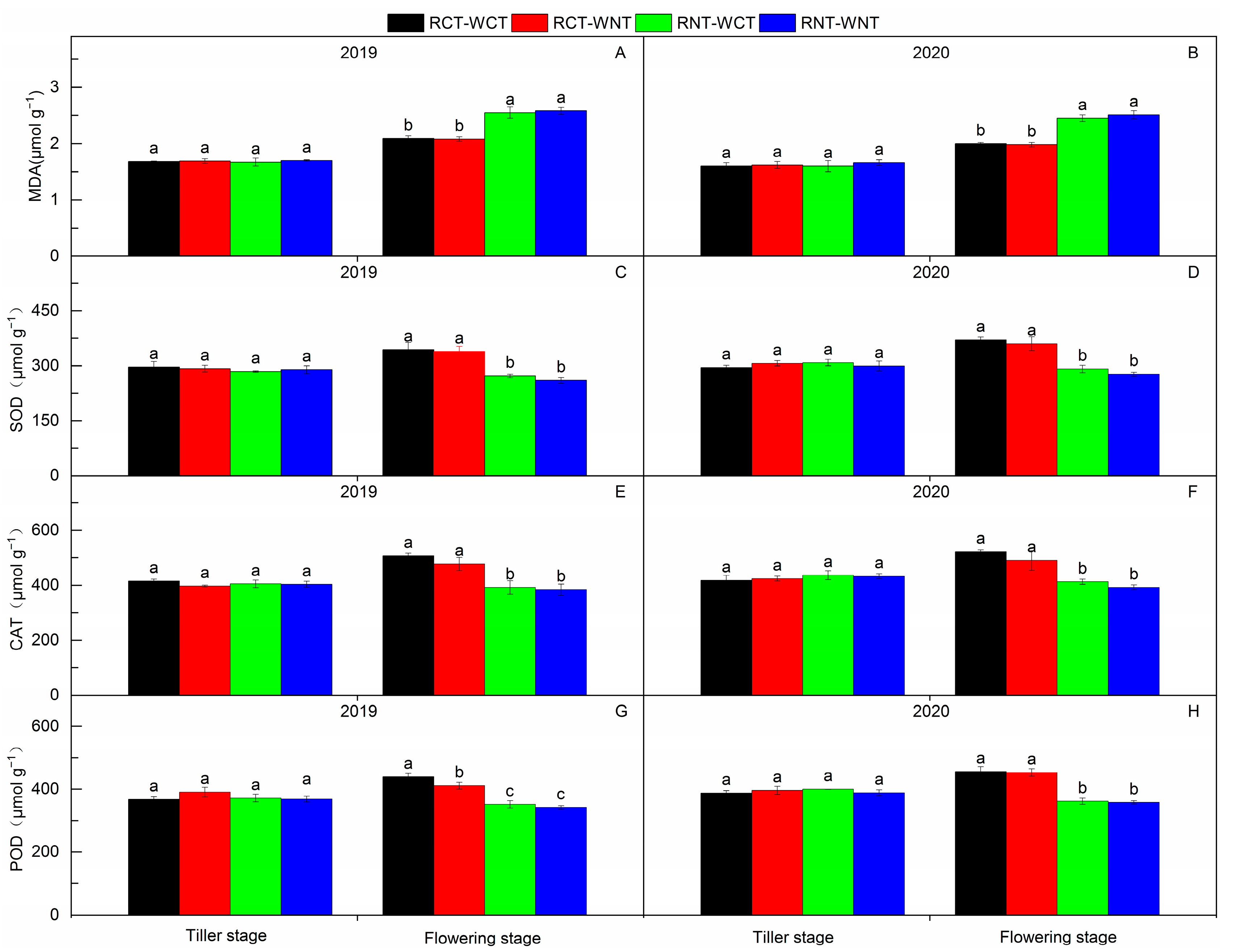 Soilsystems 06 00070 g004
