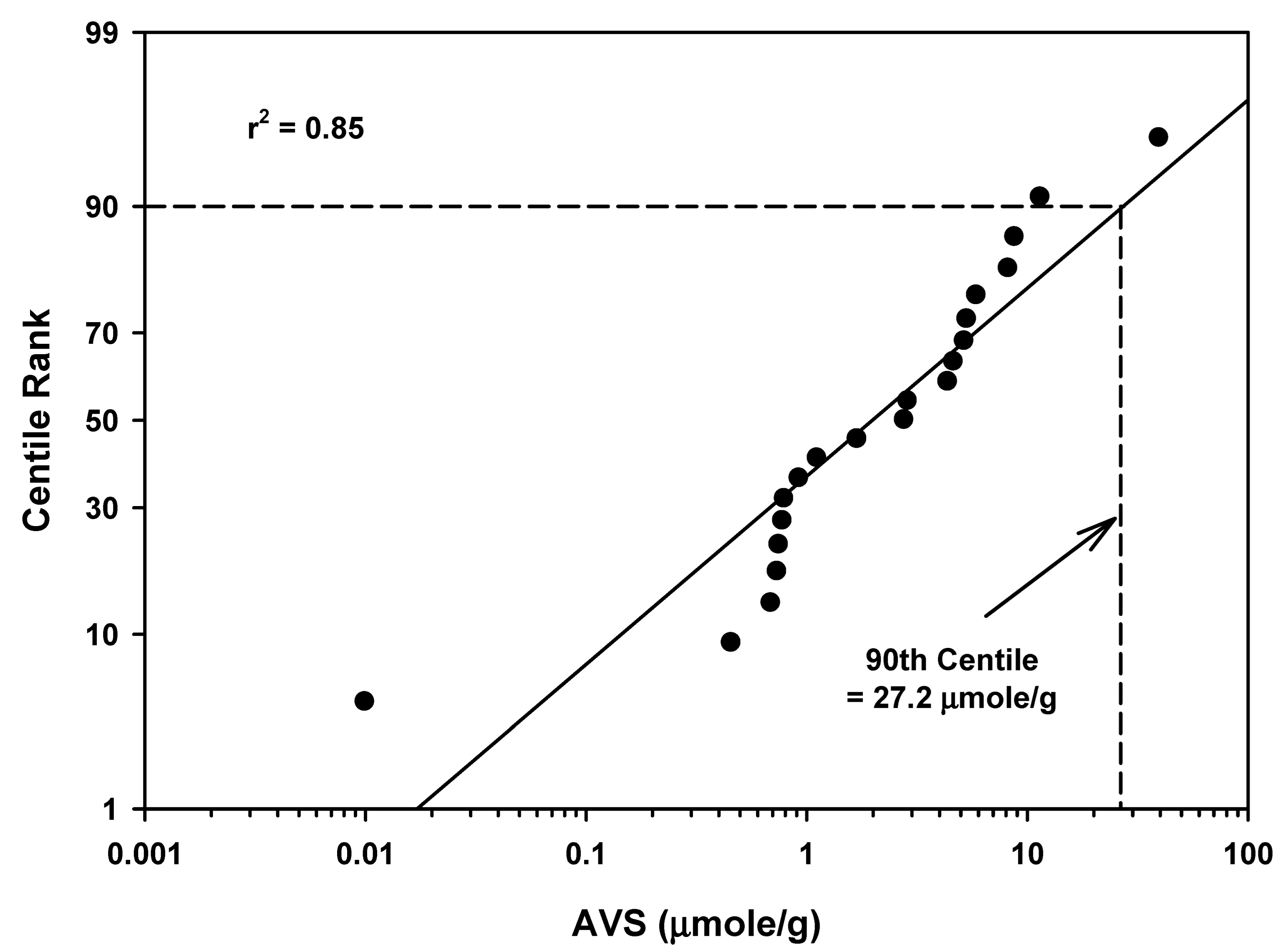Soilsystems 06 00071 g005 Soilsystems 06 00071 g005