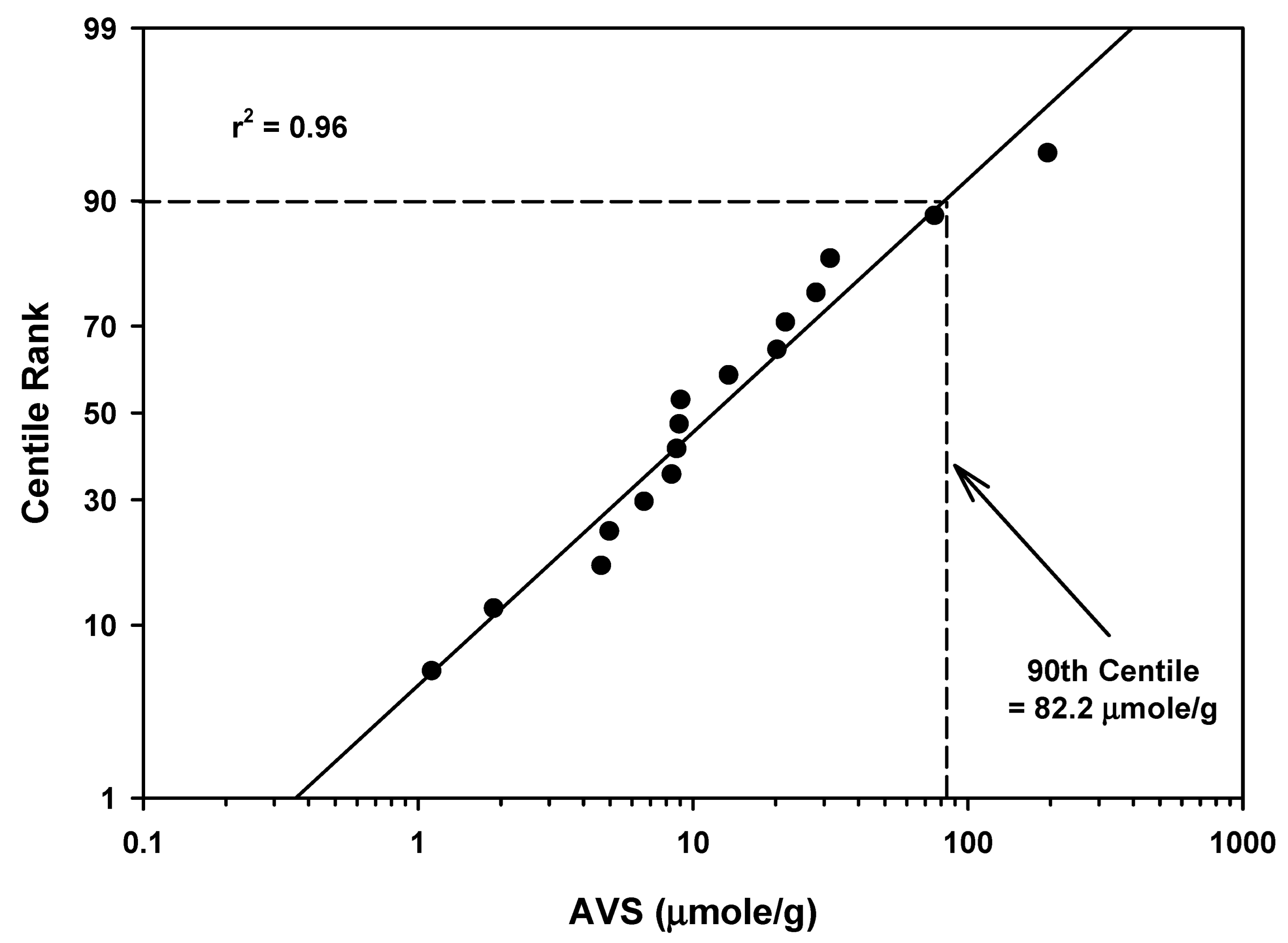 Soilsystems 06 00071 g006 Soilsystems 06 00071 g006