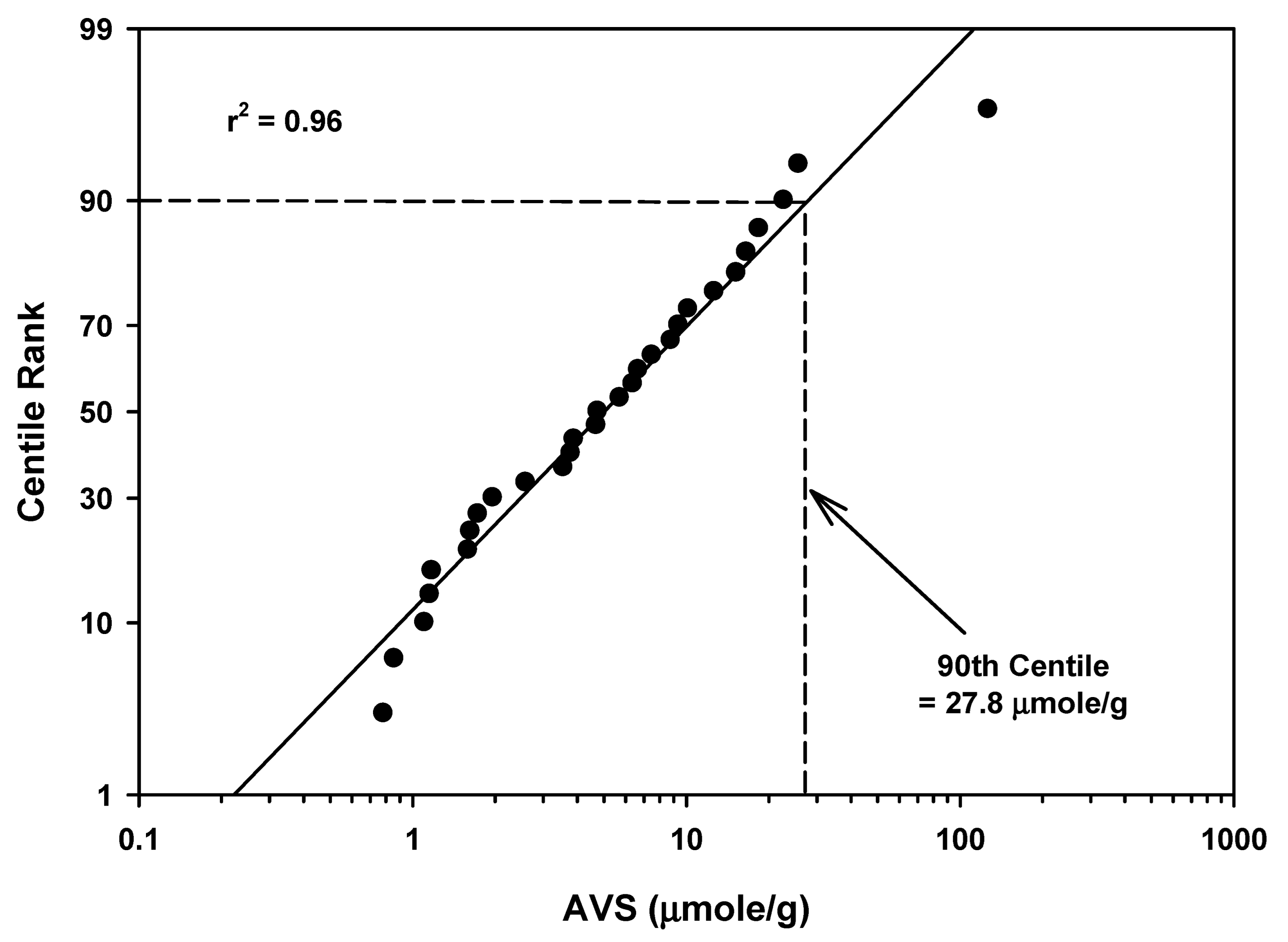 Soilsystems 06 00071 g007 Soilsystems 06 00071 g007