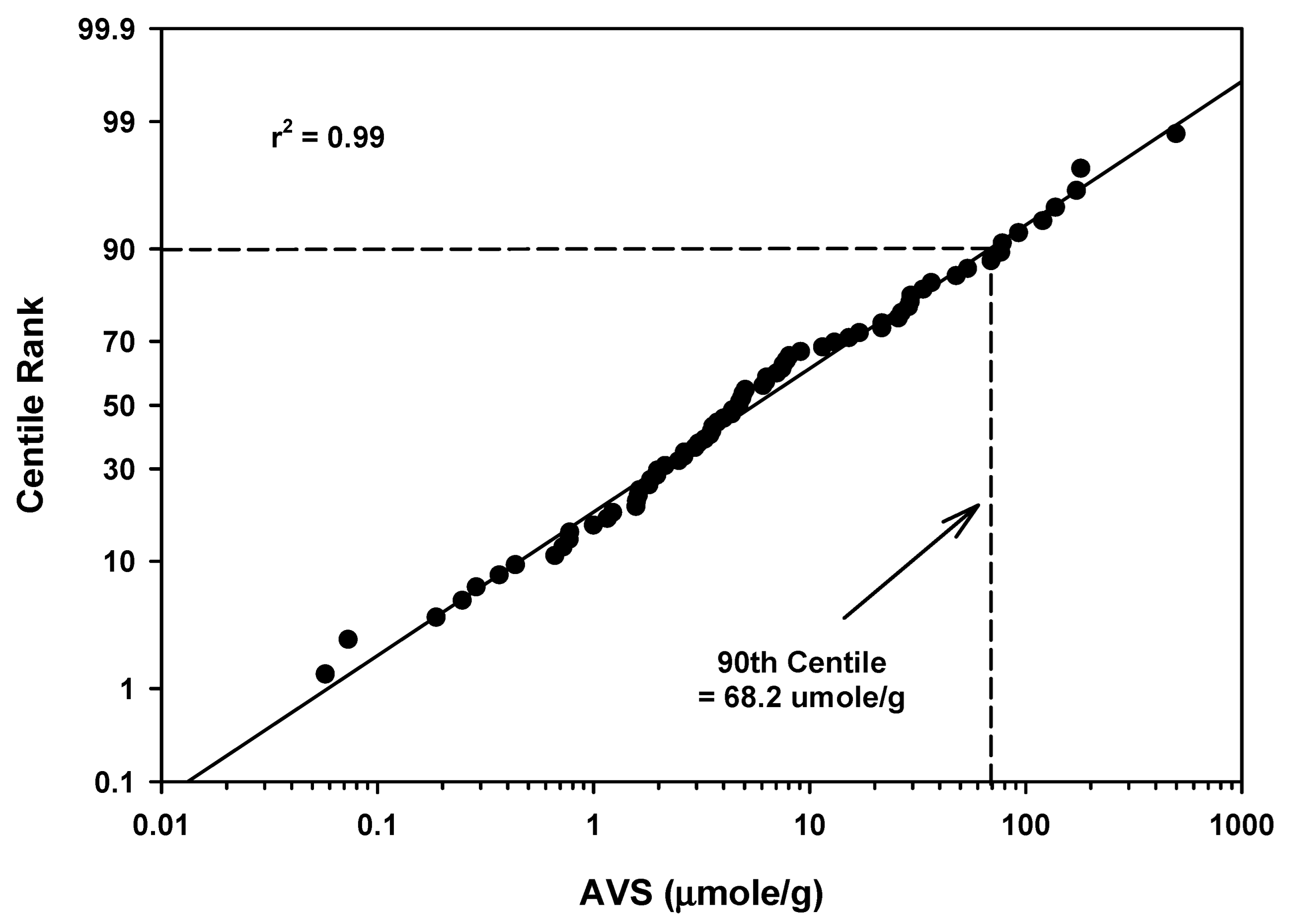 Soilsystems 06 00071 g008 Soilsystems 06 00071 g008