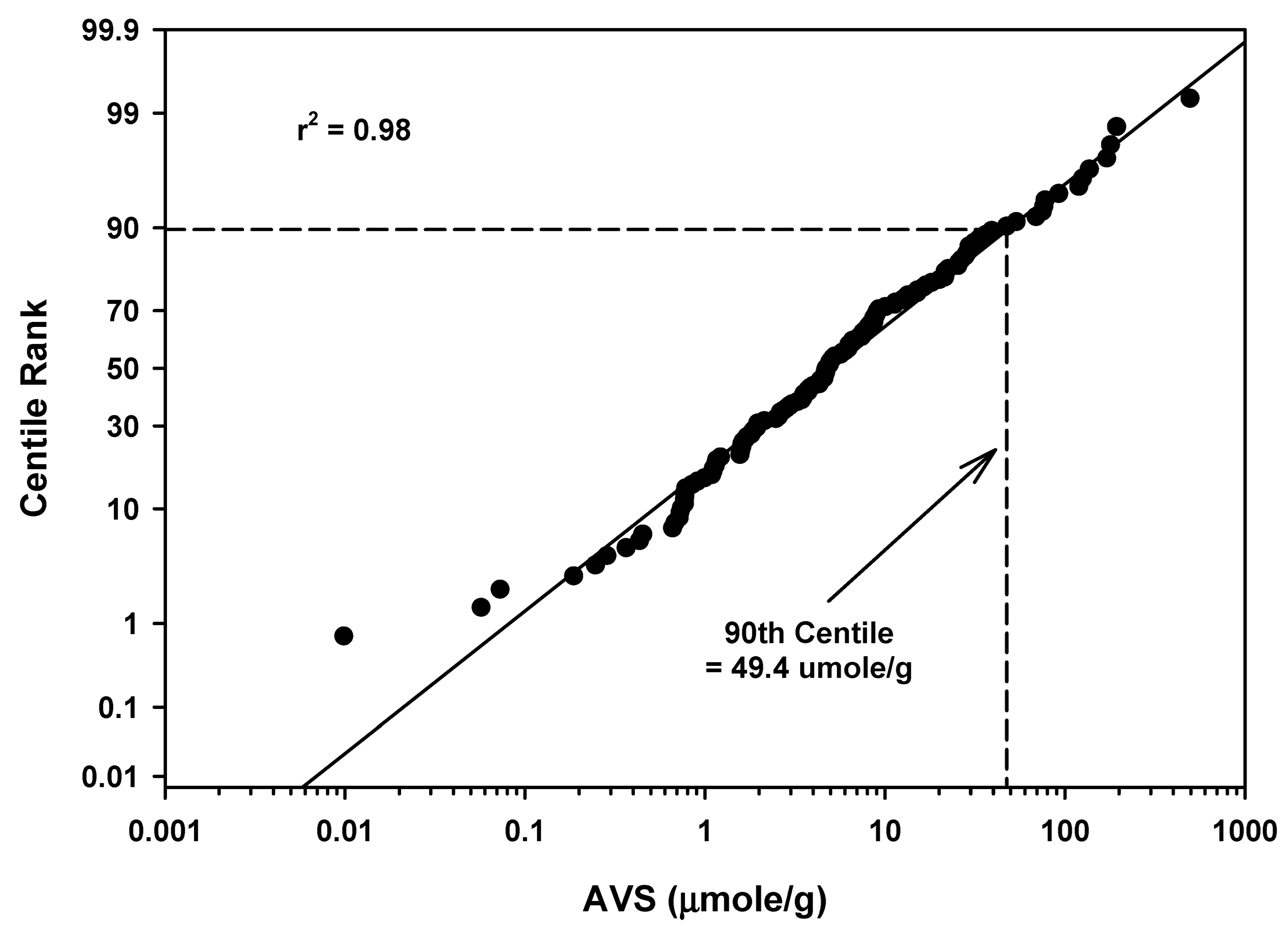 Soilsystems 06 00071 g009 Soilsystems 06 00071 g009