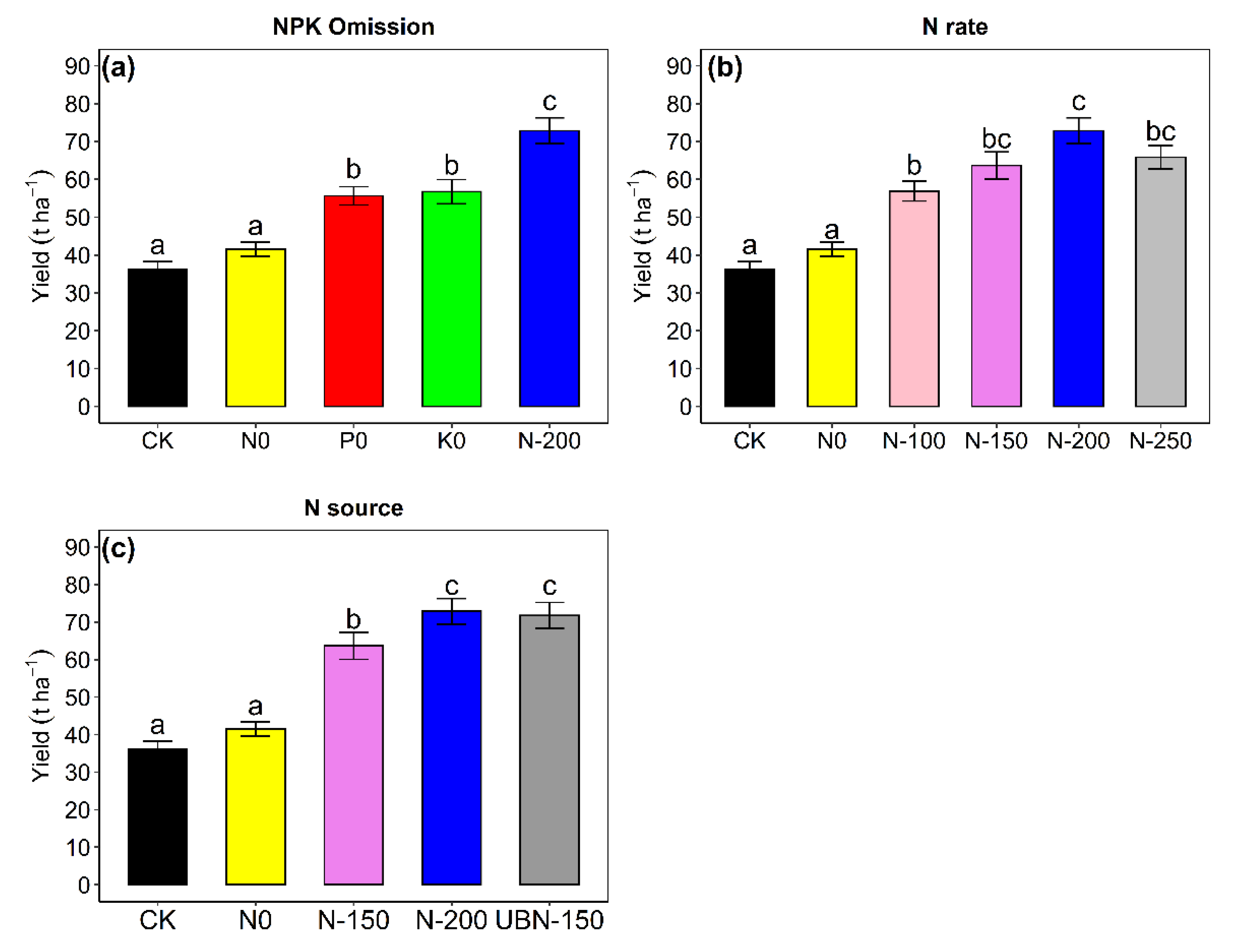 Soilsystems 06 00072 g002