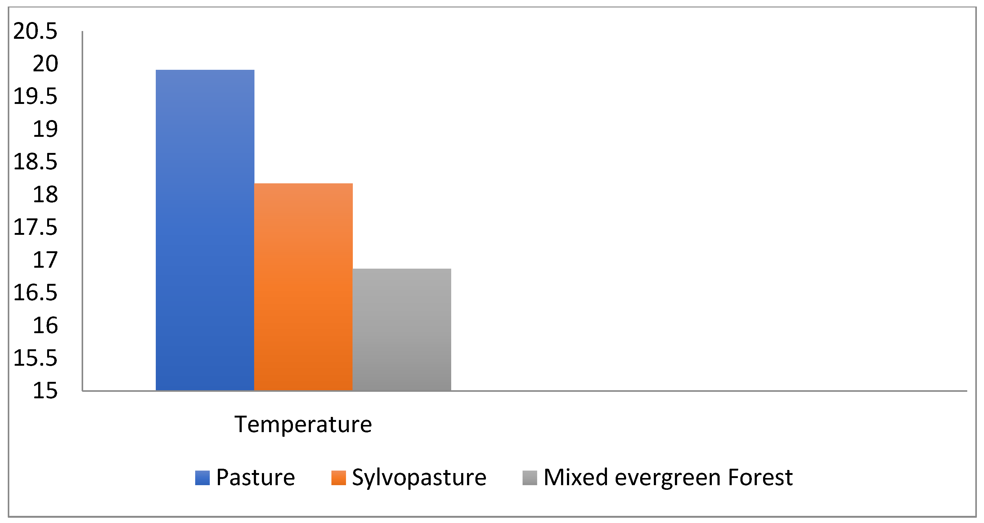 Soilsystems 06 00076 g003