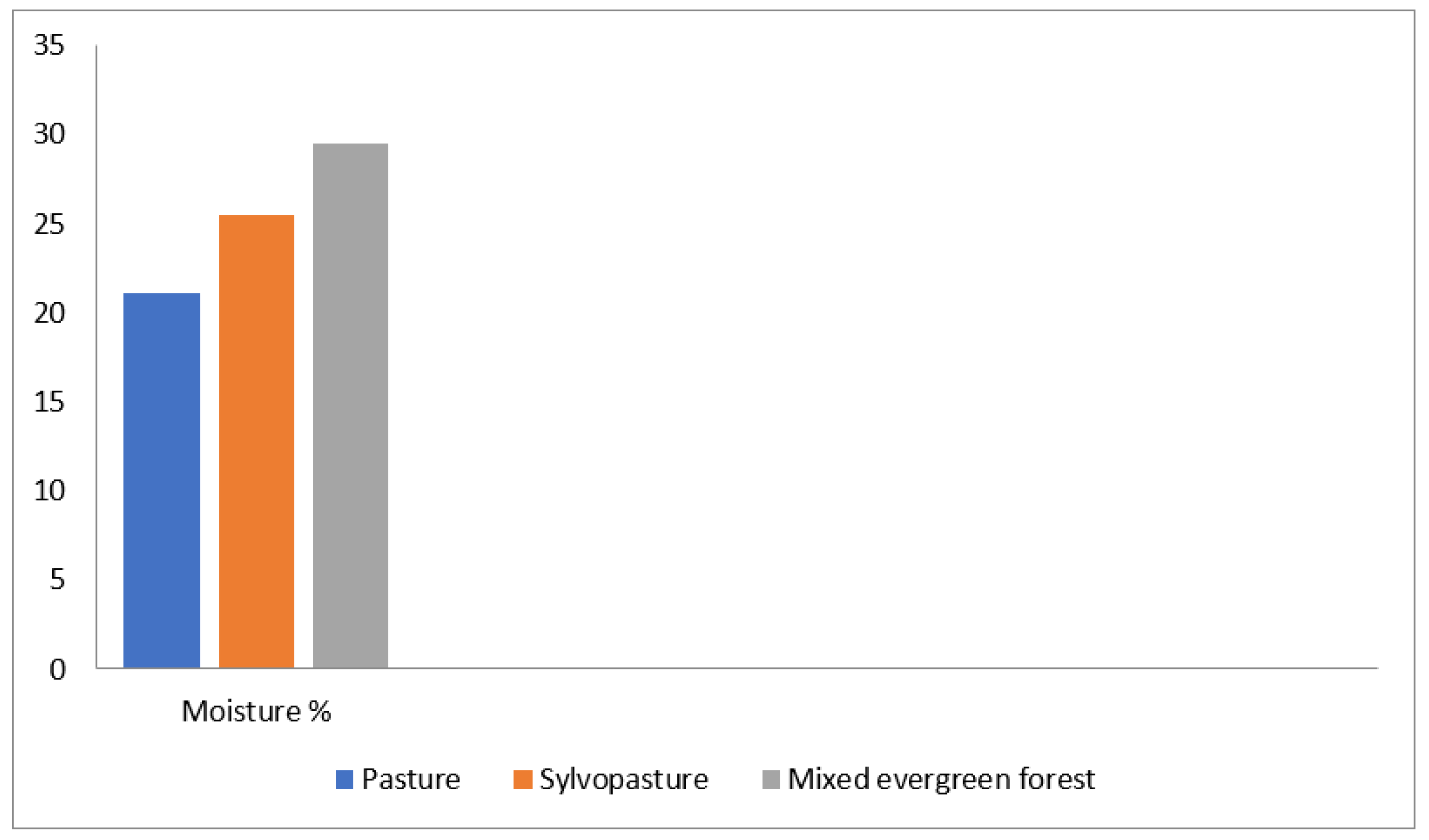 Soilsystems 06 00076 g004