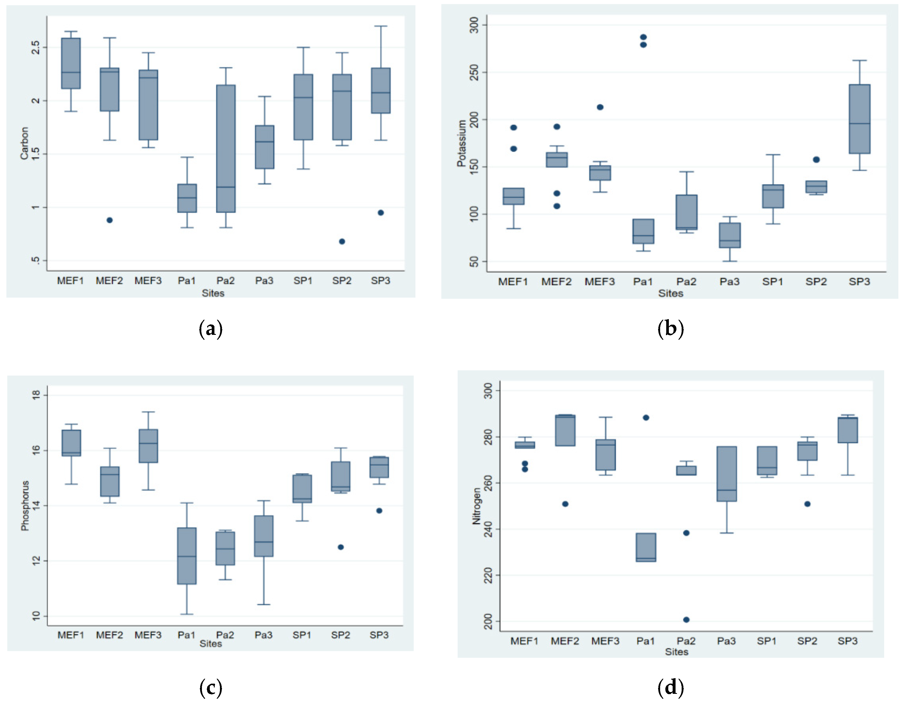 Soilsystems 06 00076 g005