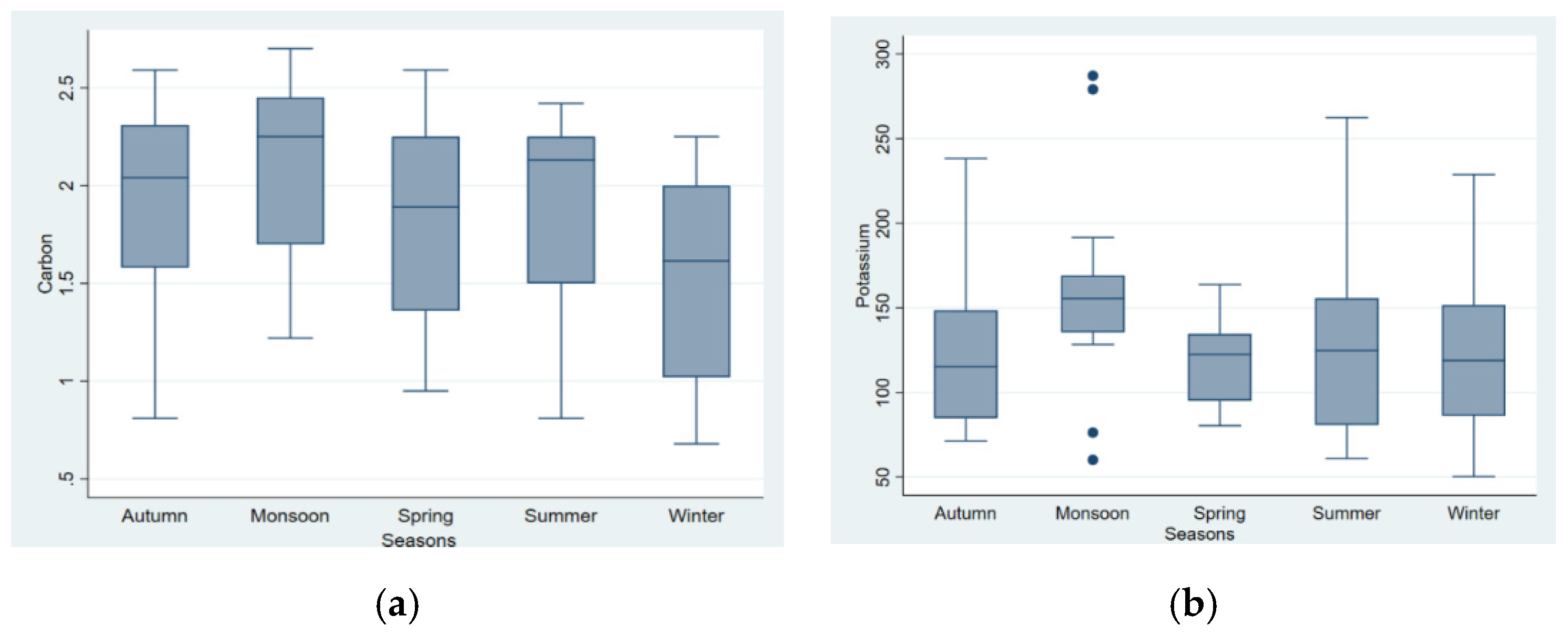 Soilsystems 06 00076 g006a