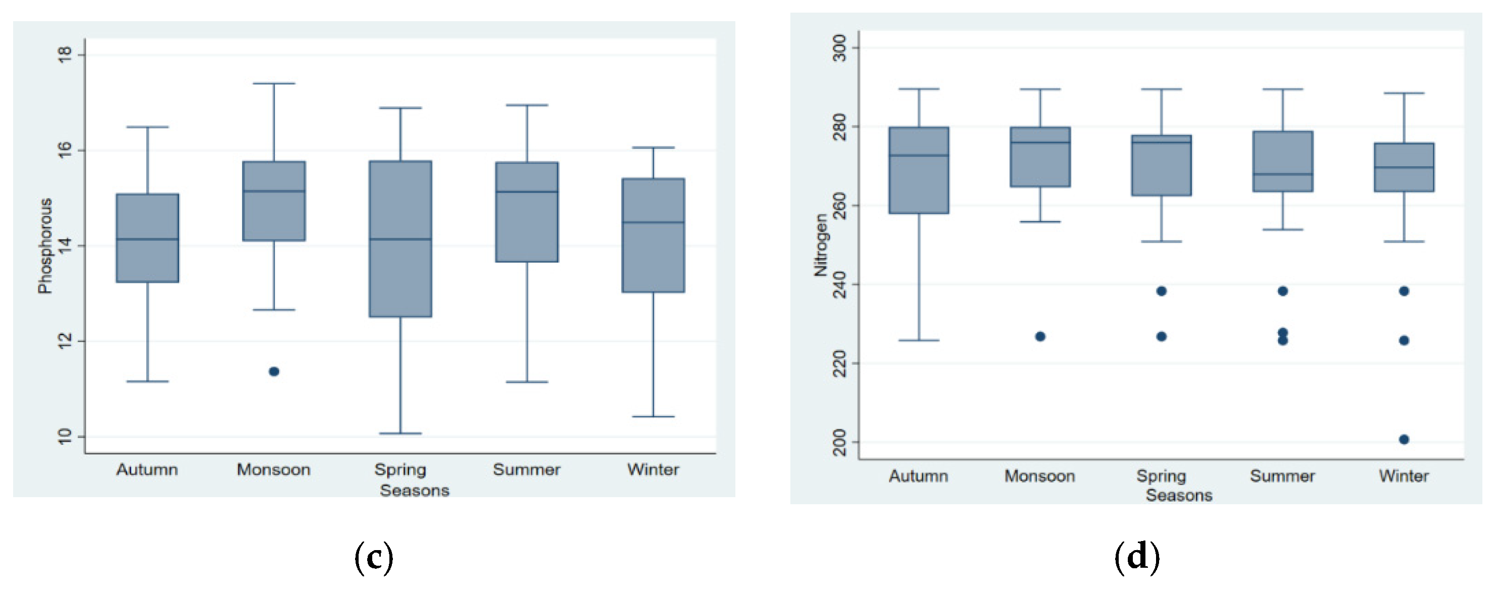 Soilsystems 06 00076 g006b