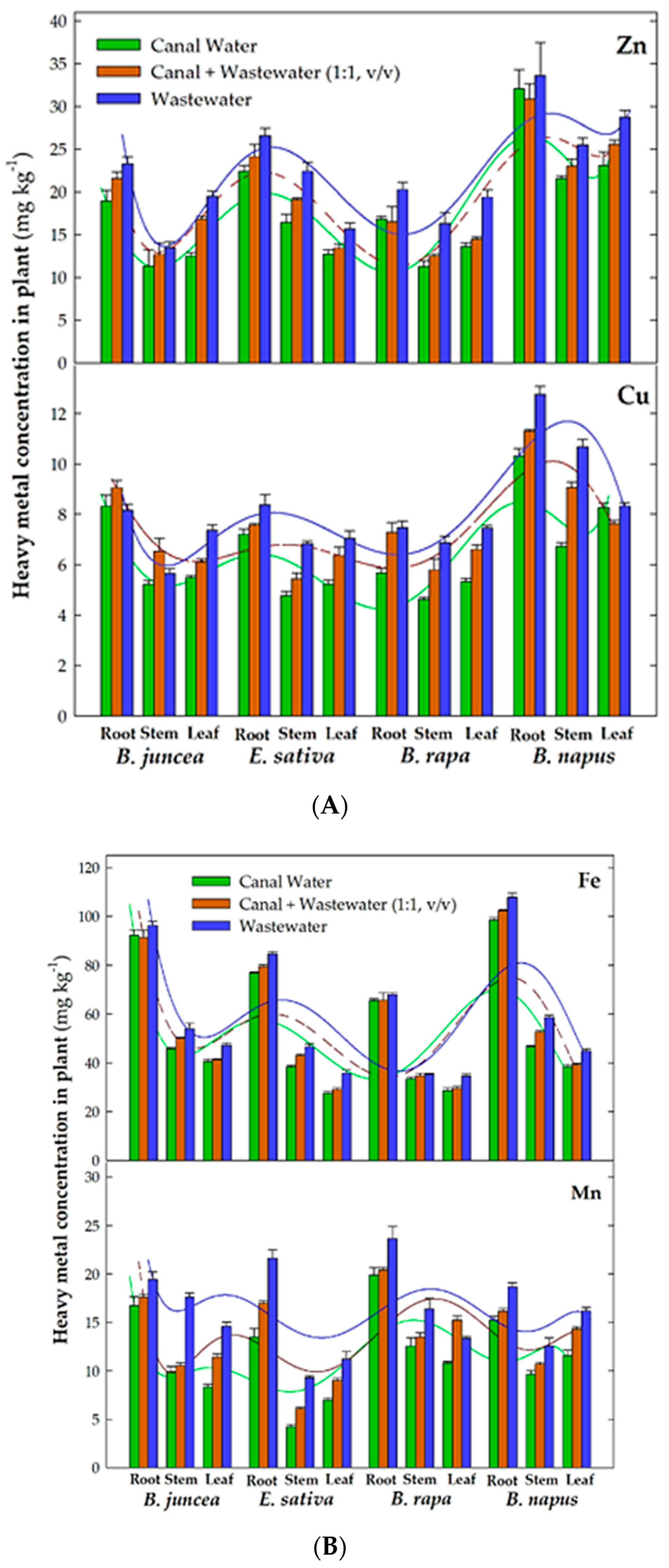 Soilsystems 06 00077 g001a Soilsystems 06 00077 g001a