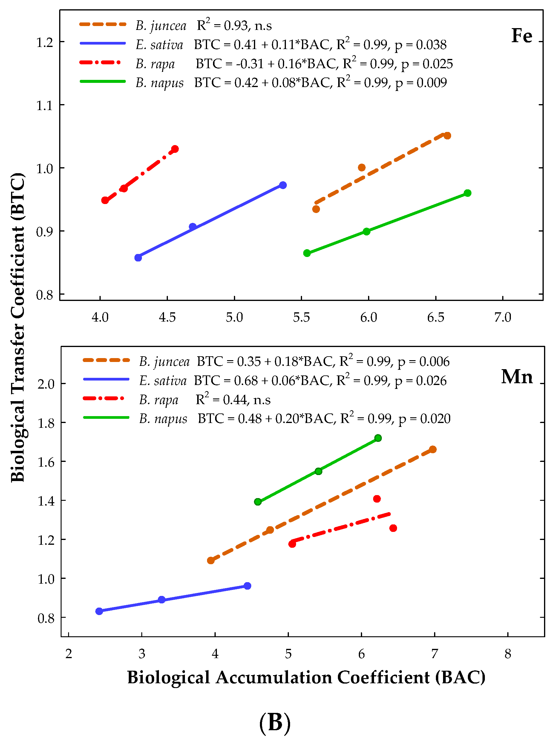 Soilsystems 06 00077 g002b Soilsystems 06 00077 g002b