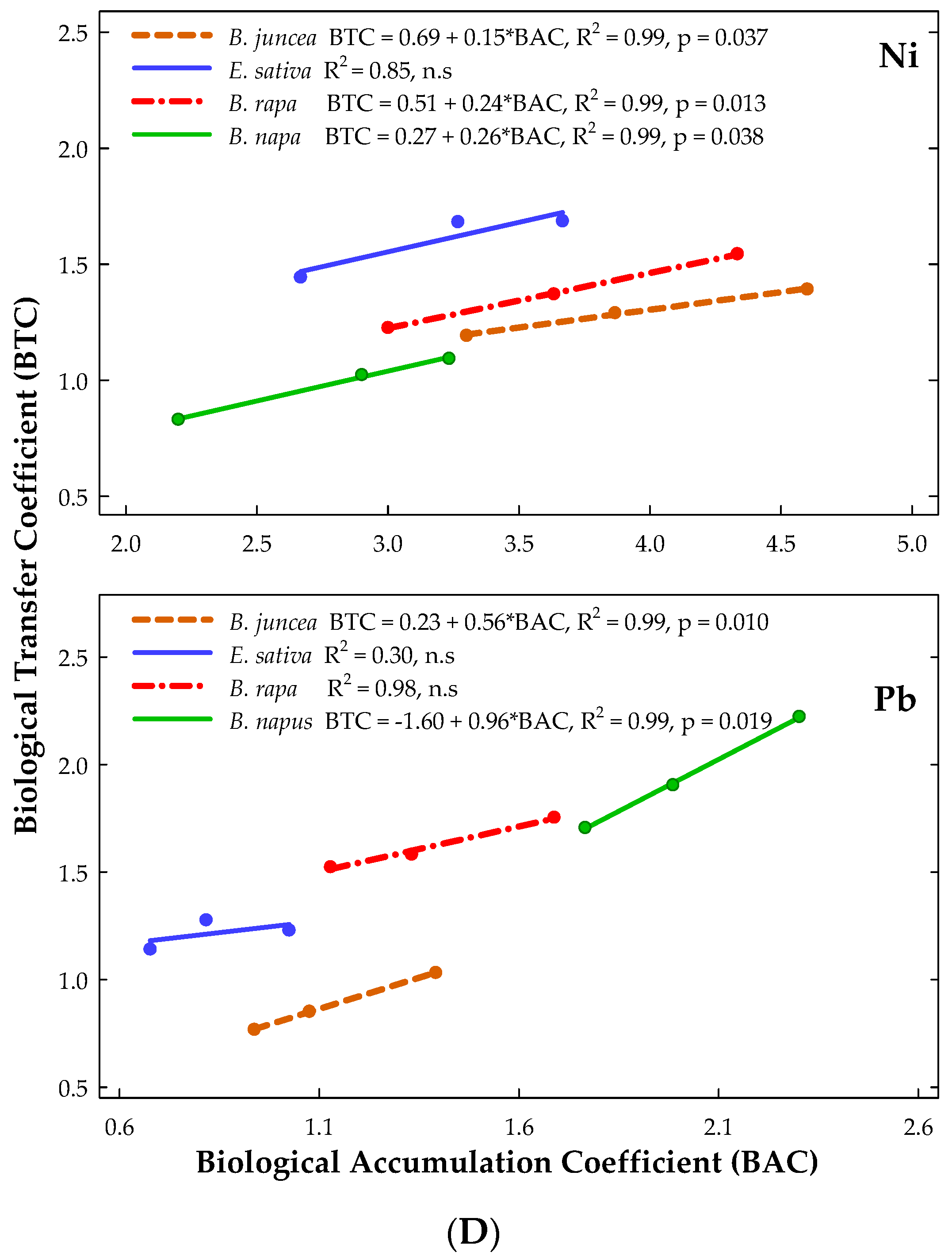 Soilsystems 06 00077 g002d Soilsystems 06 00077 g002d