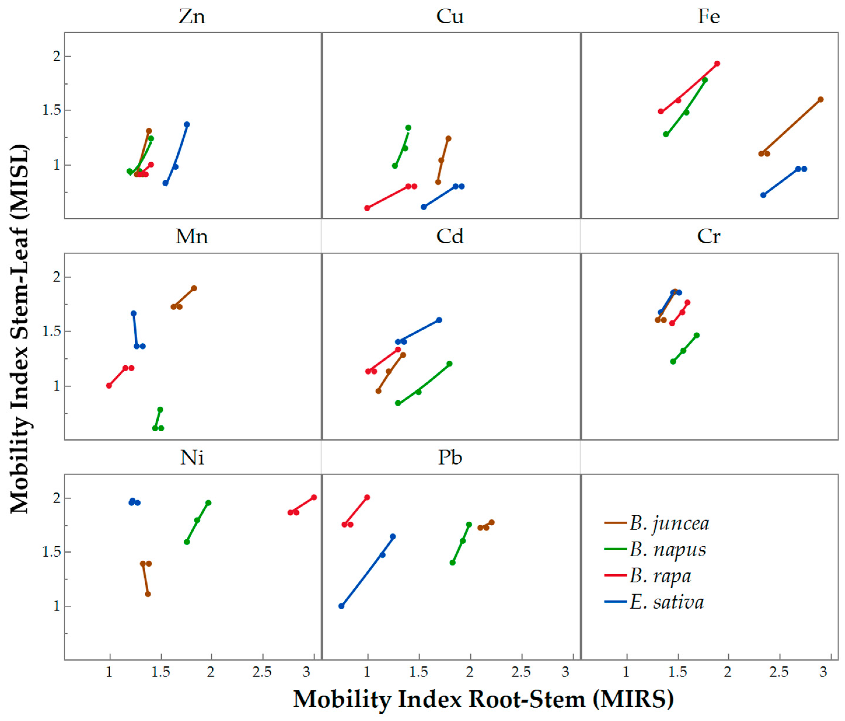 Soilsystems 06 00077 g003 Soilsystems 06 00077 g003