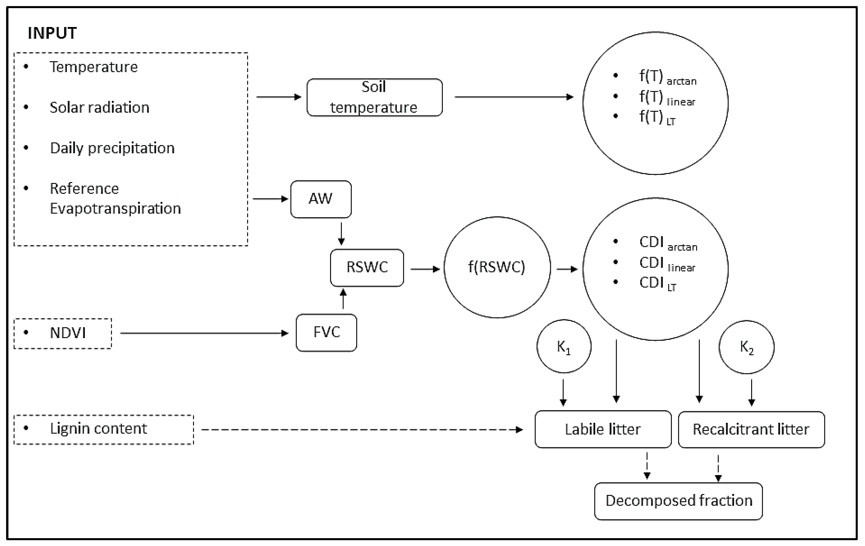Soilsystems 06 00081 g001 Soilsystems 06 00081 g001