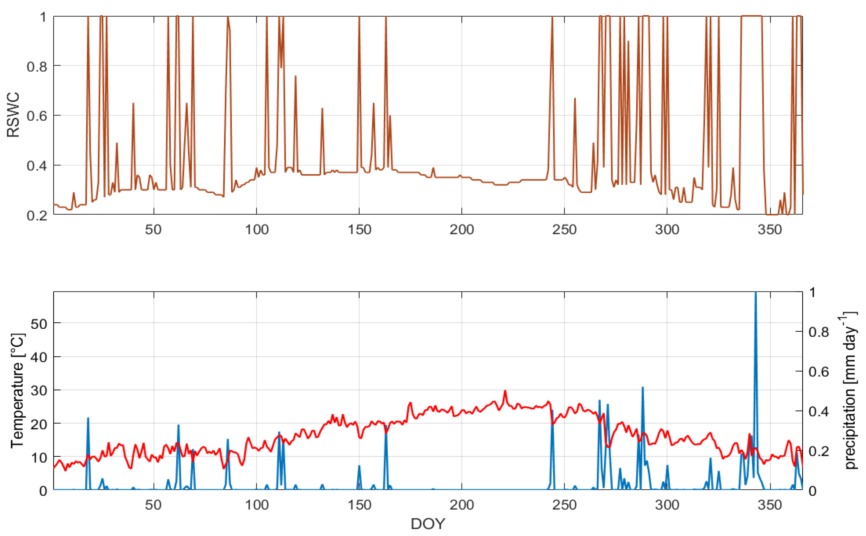 Soilsystems 06 00081 g002 Soilsystems 06 00081 g002