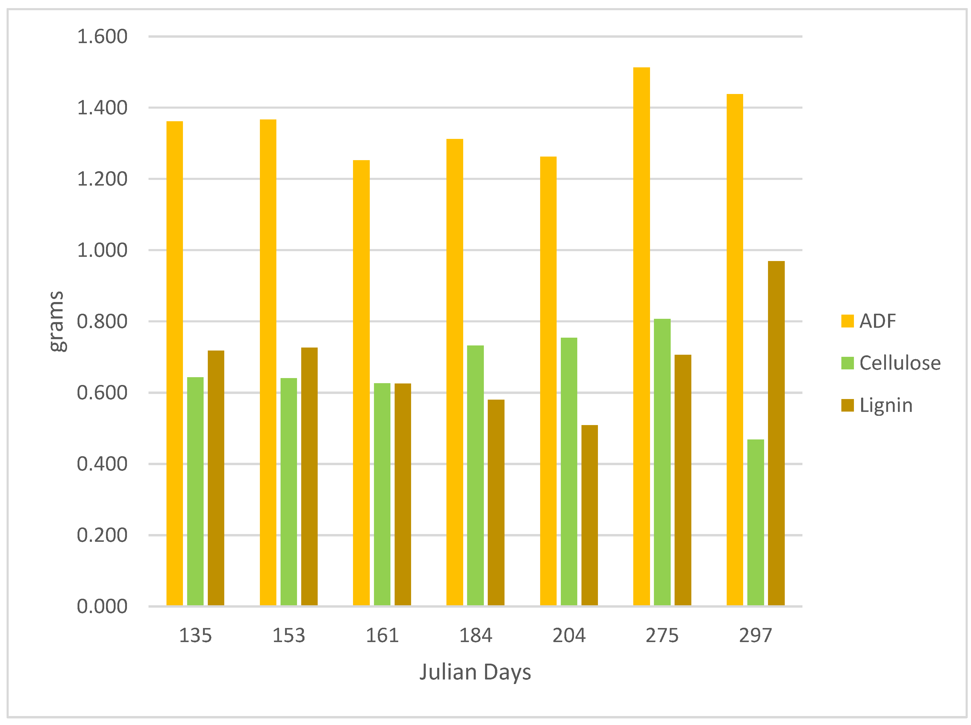 Soilsystems 06 00081 g003 Soilsystems 06 00081 g003