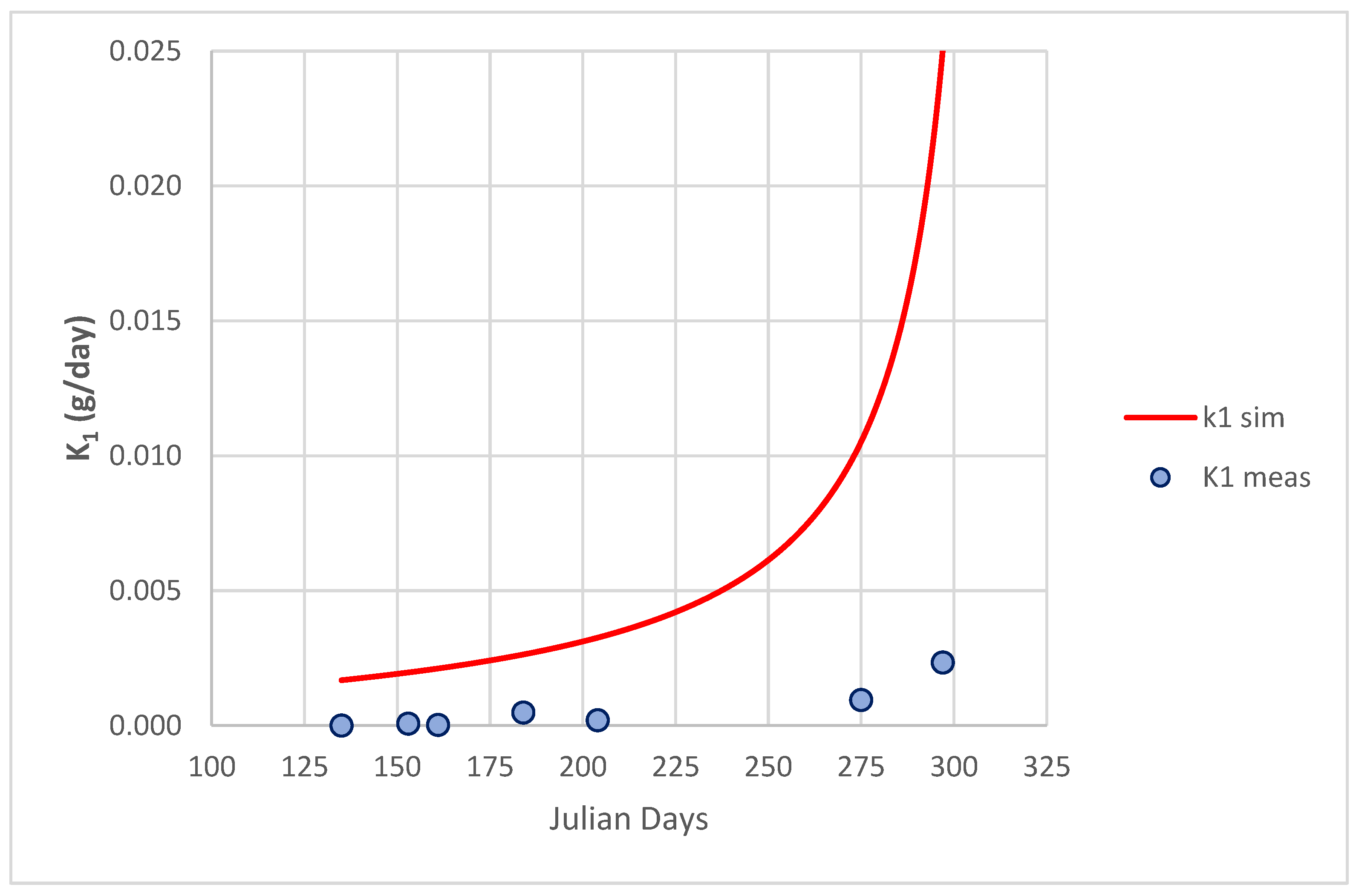 Soilsystems 06 00081 g004 Soilsystems 06 00081 g004