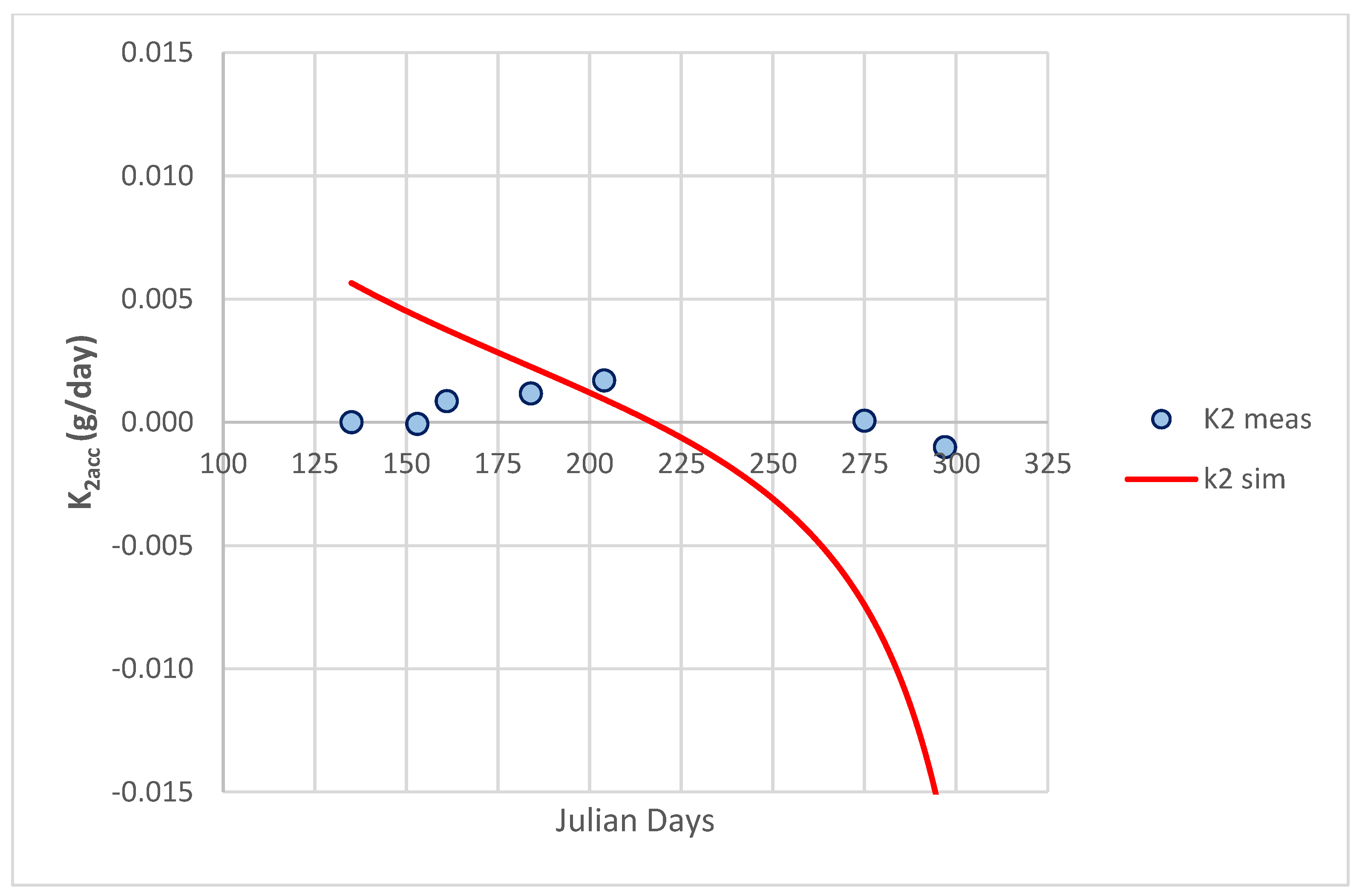 Soilsystems 06 00081 g005 Soilsystems 06 00081 g005