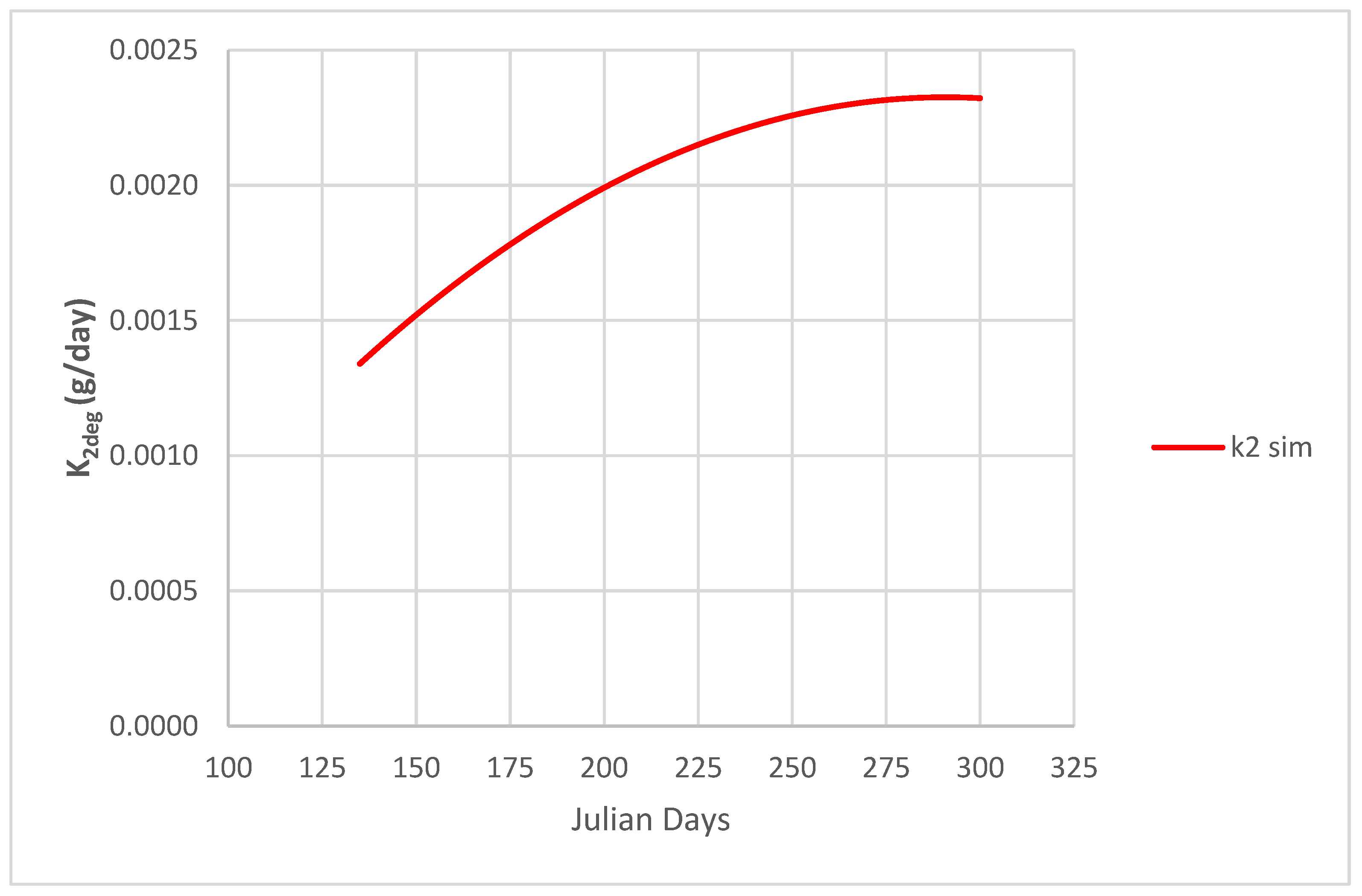 Soilsystems 06 00081 g006 Soilsystems 06 00081 g006