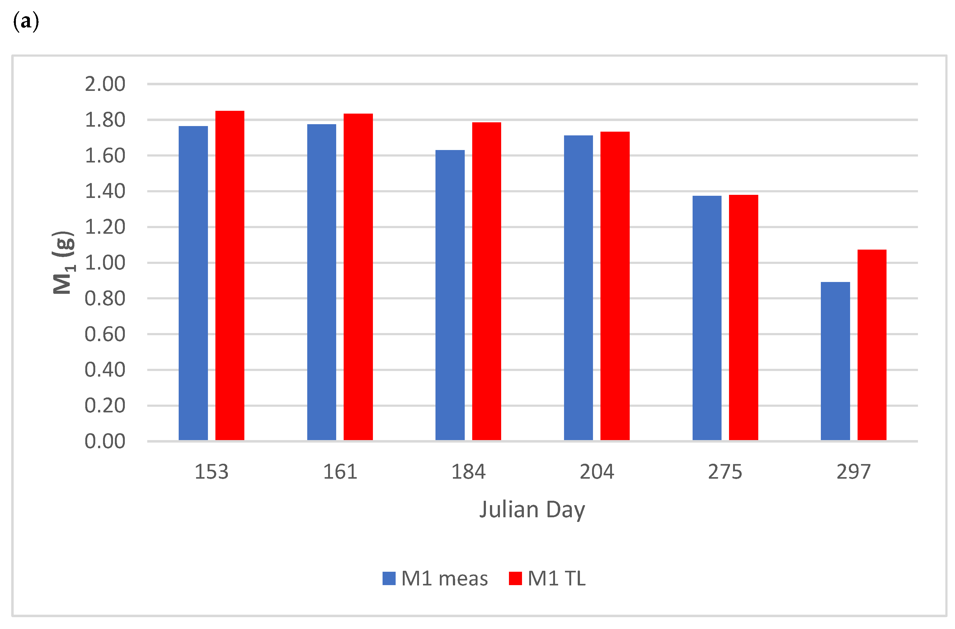 Soilsystems 06 00081 g007a Soilsystems 06 00081 g007a