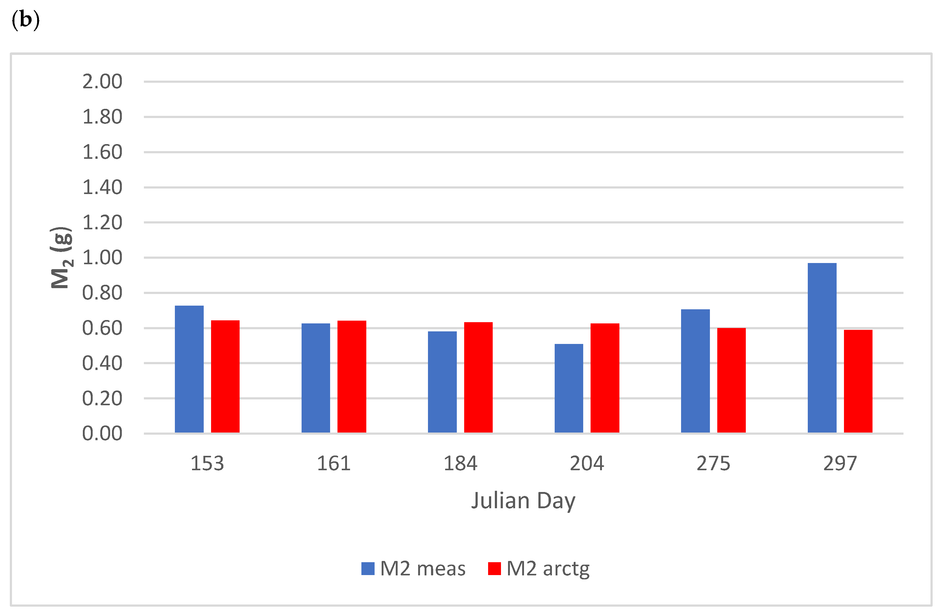 Soilsystems 06 00081 g007b Soilsystems 06 00081 g007b