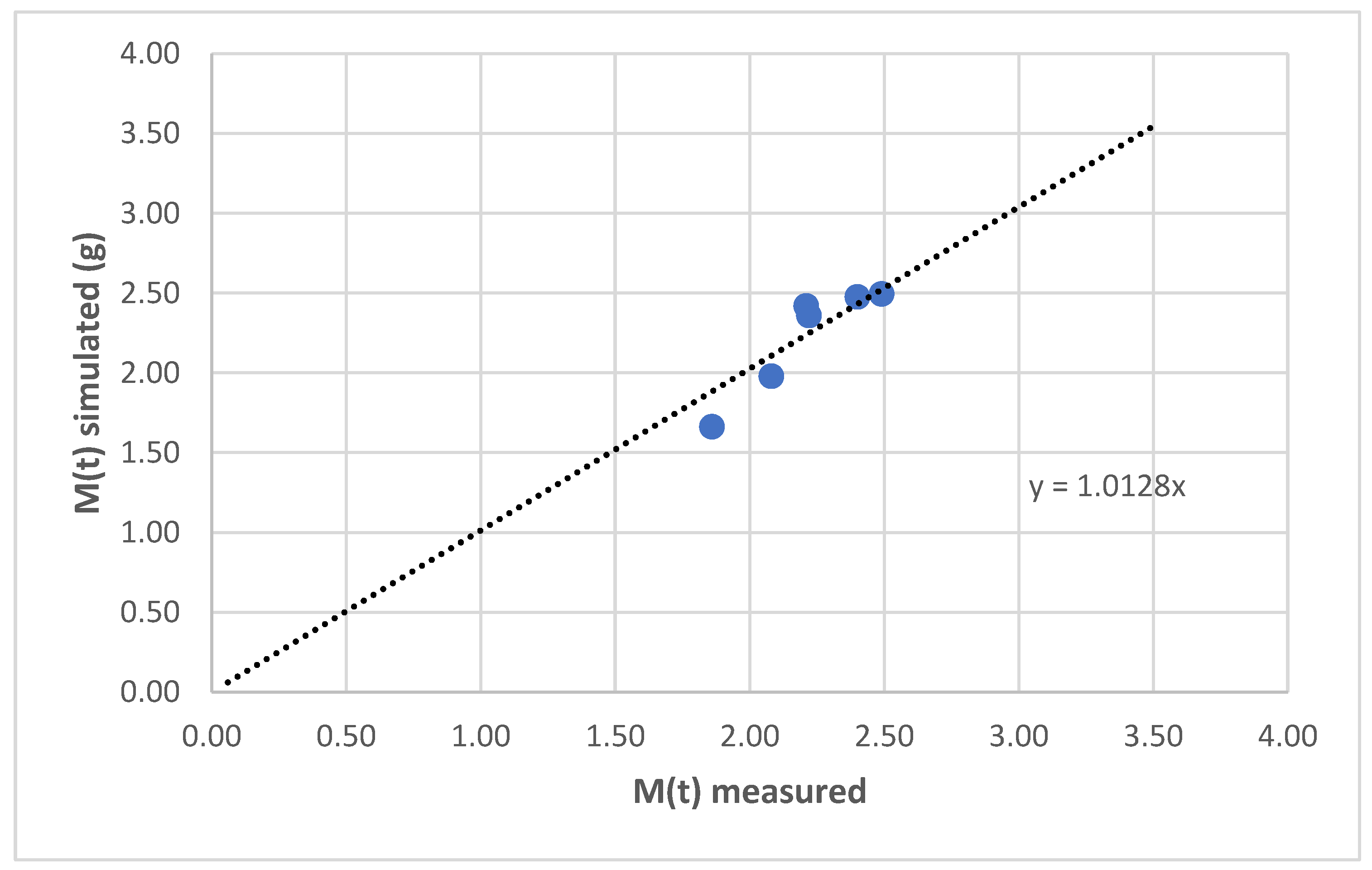 Soilsystems 06 00081 g008 Soilsystems 06 00081 g008