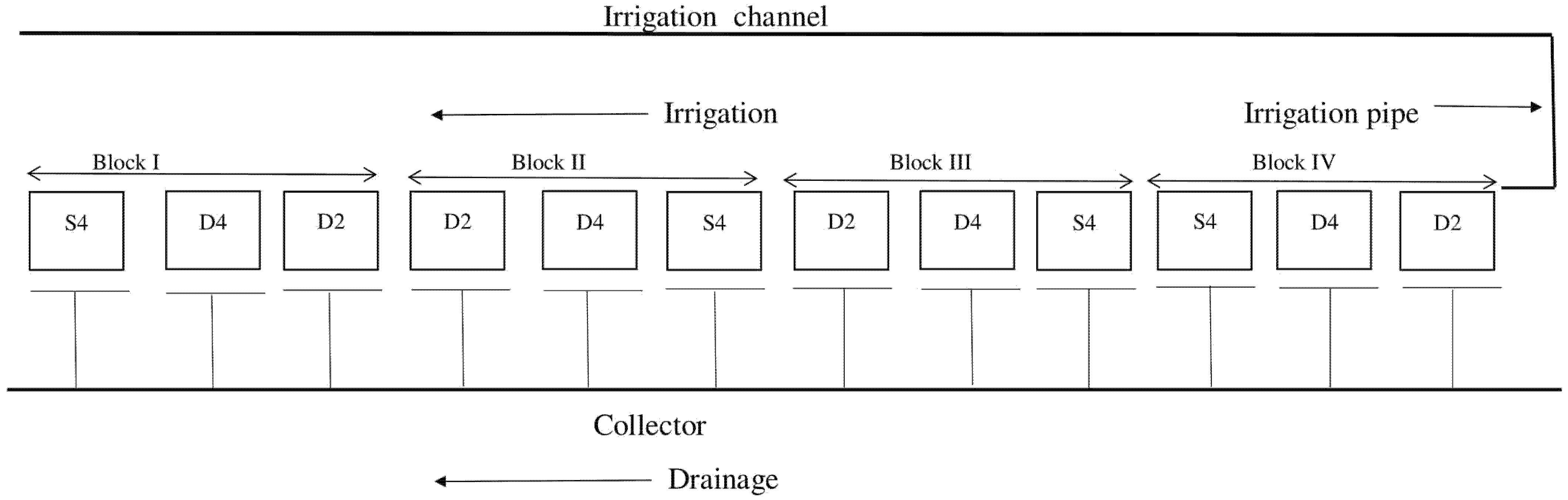 Soilsystems 06 00084 g001 Soilsystems 06 00084 g001