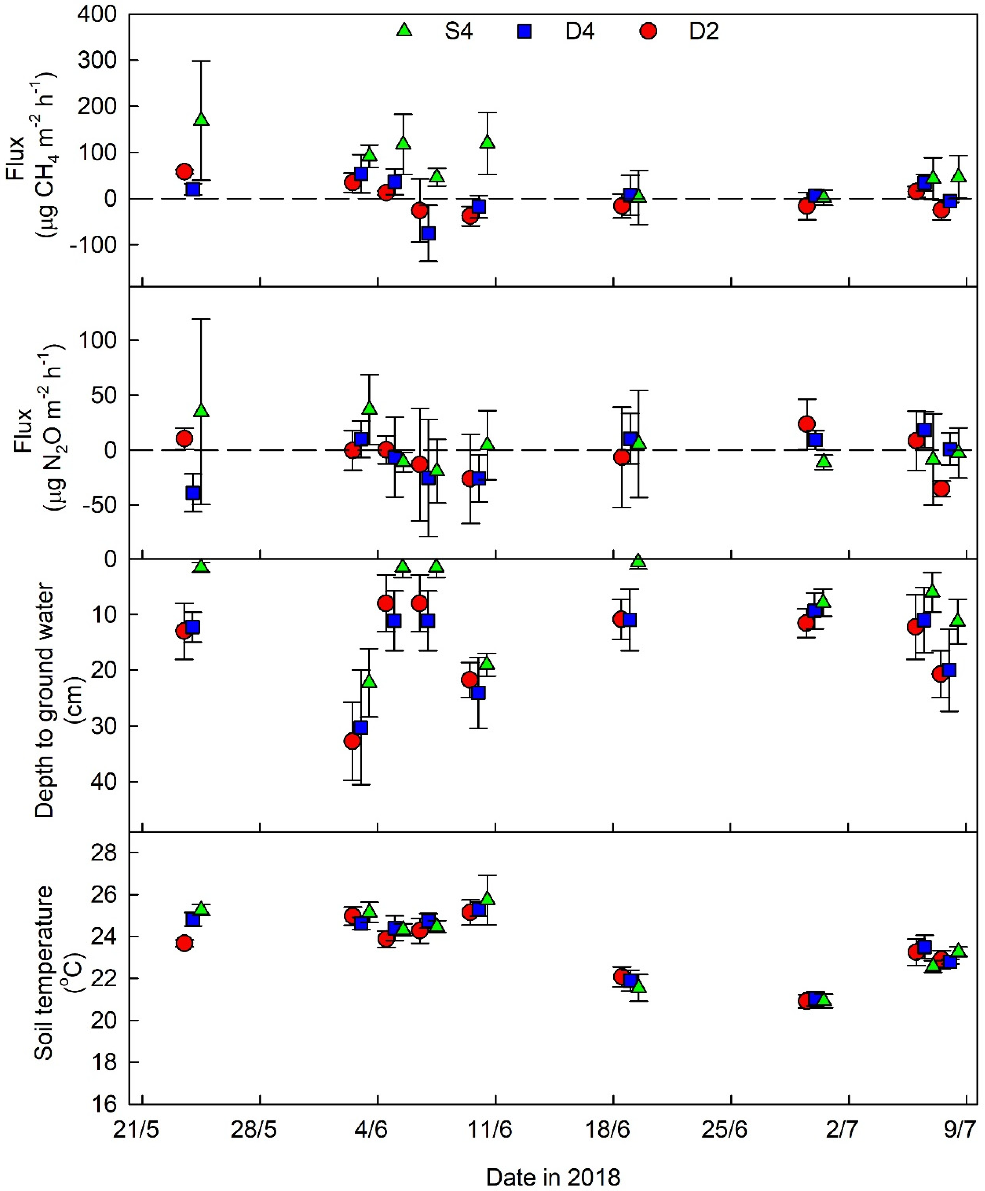 Soilsystems 06 00084 g002 Soilsystems 06 00084 g002