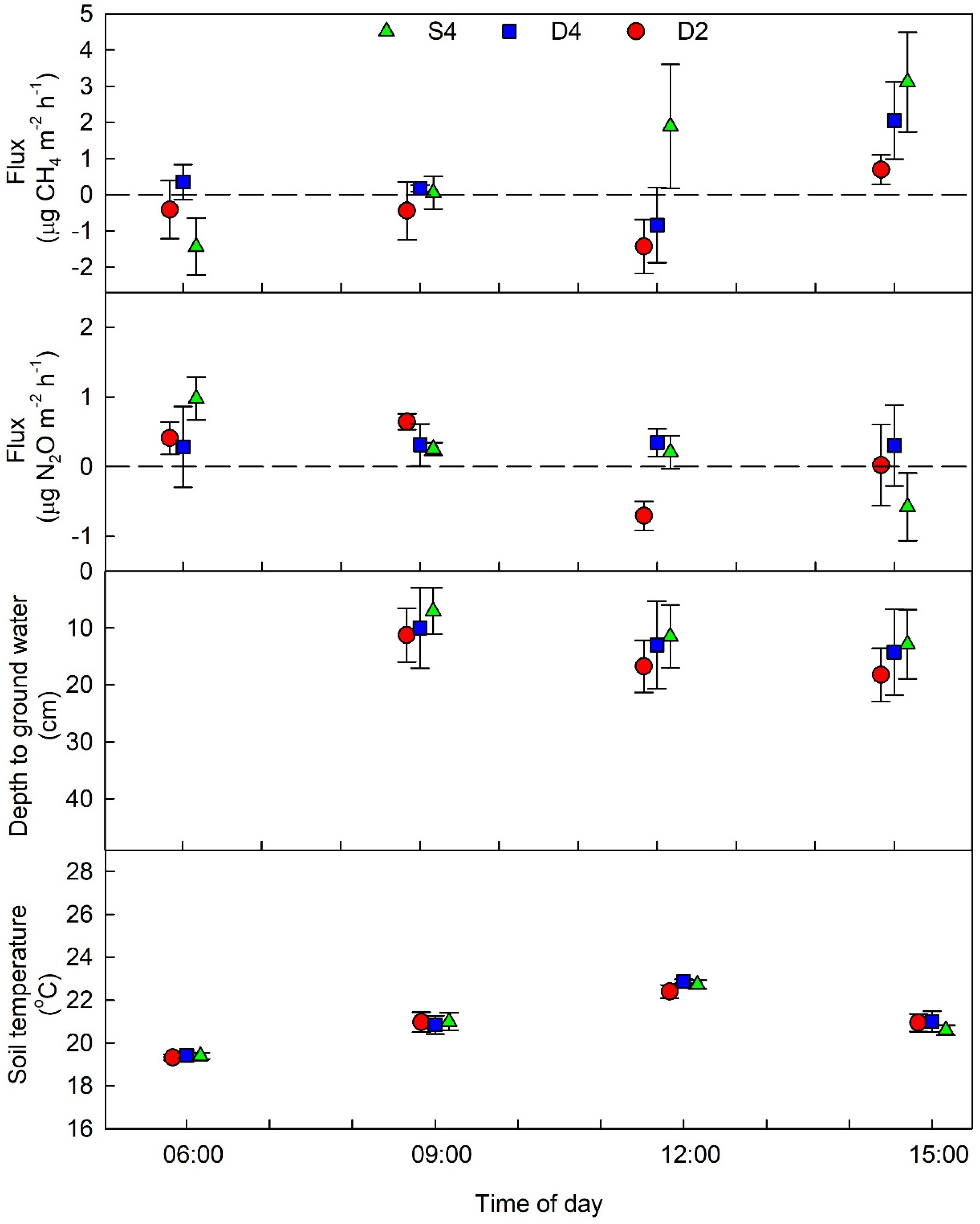 Soilsystems 06 00084 g003 Soilsystems 06 00084 g003