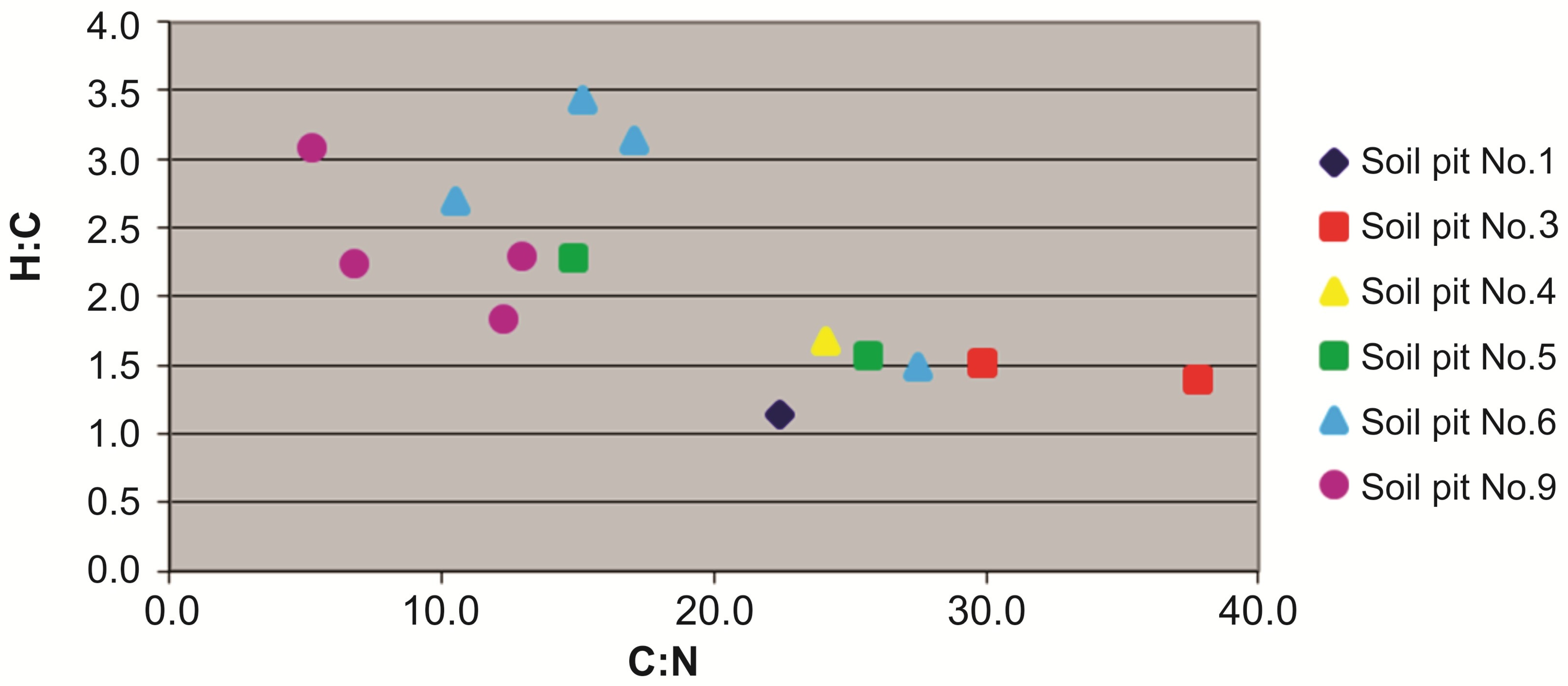 Soilsystems 06 00085 g009 Soilsystems 06 00085 g009