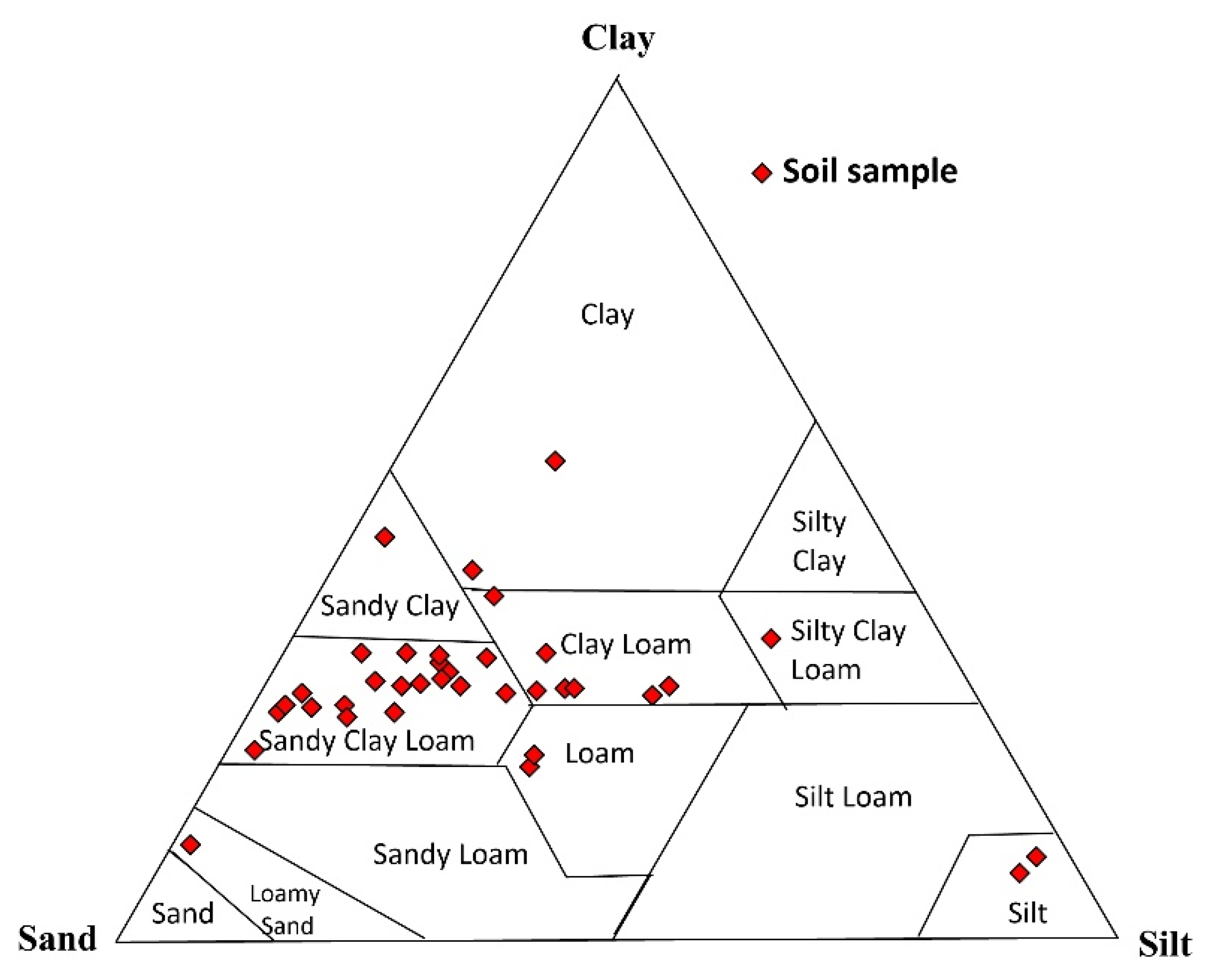 Soilsystems 06 00086 g002 Soilsystems 06 00086 g002