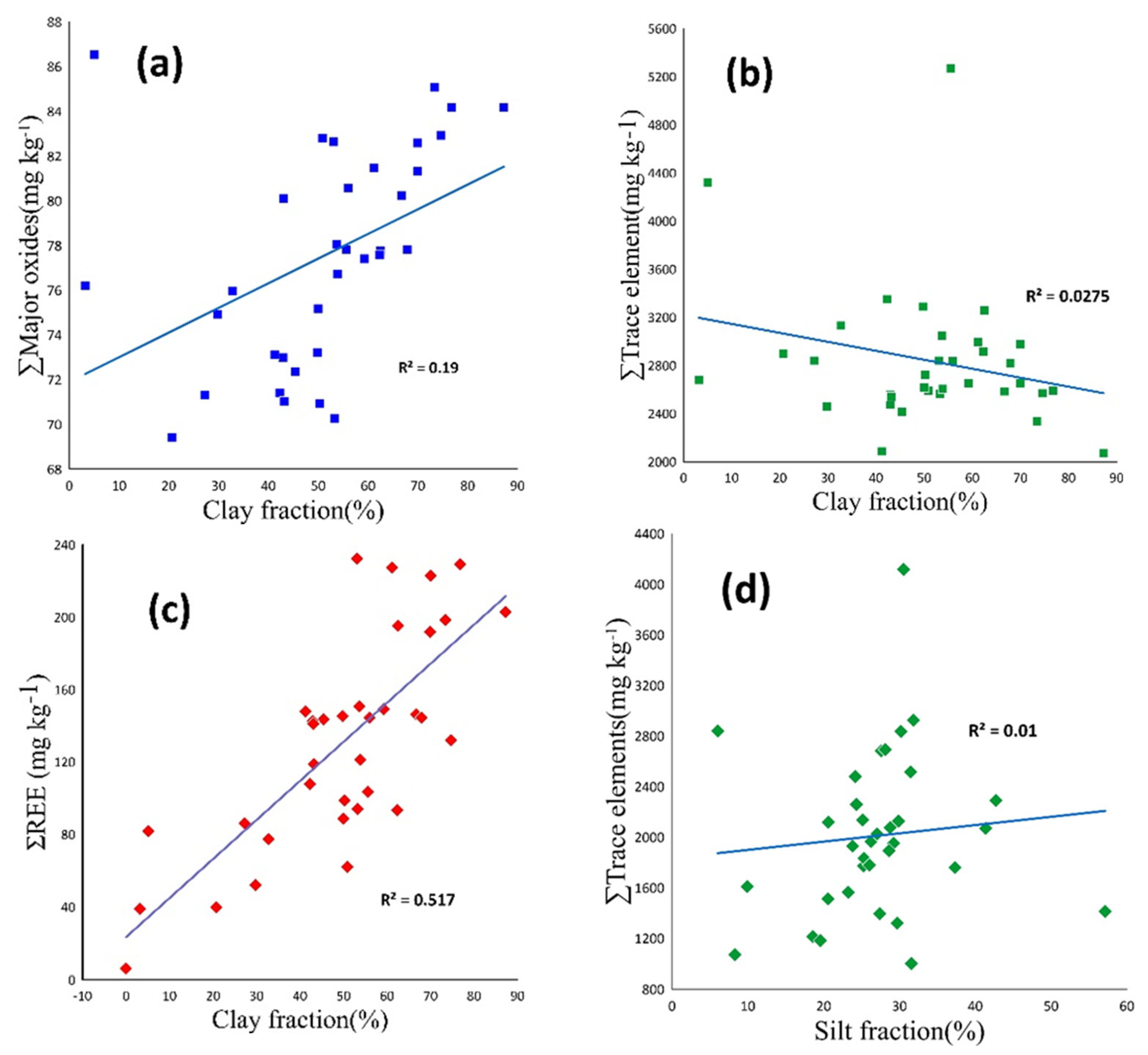 Soilsystems 06 00086 g003 Soilsystems 06 00086 g003